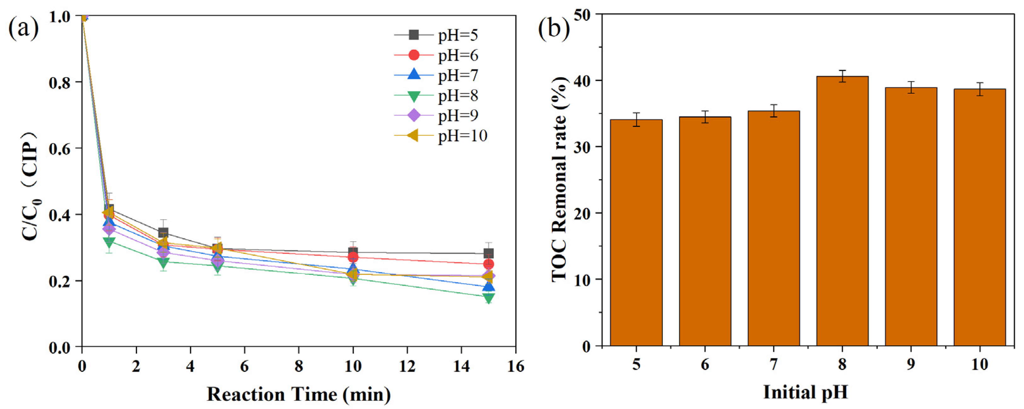 Separations 12 00015 g008