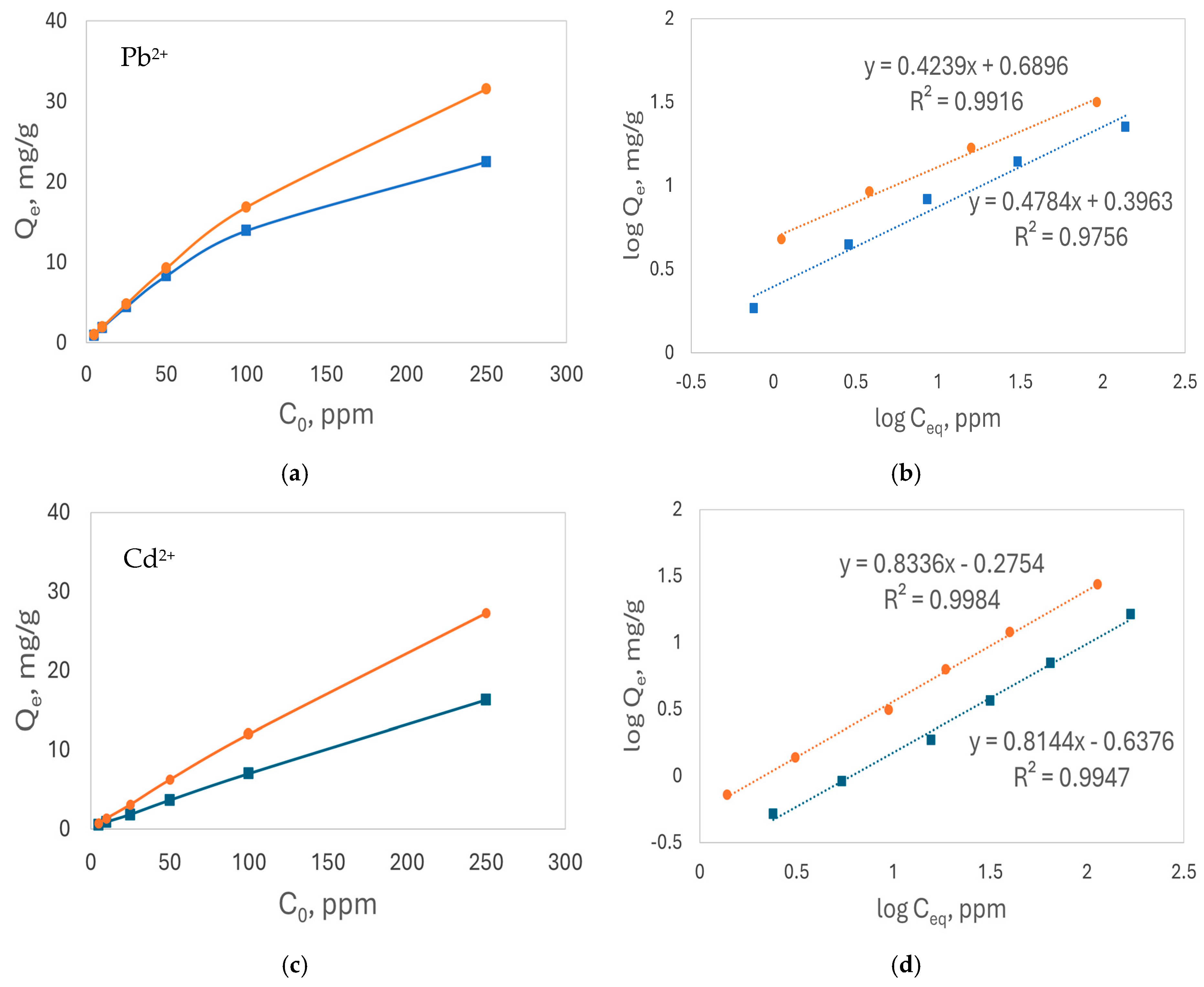 Separations 12 00016 g003