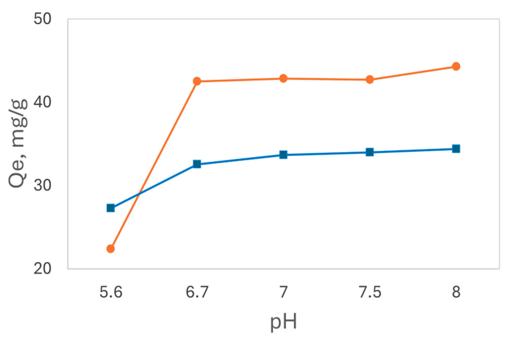 Separations 12 00016 g004
