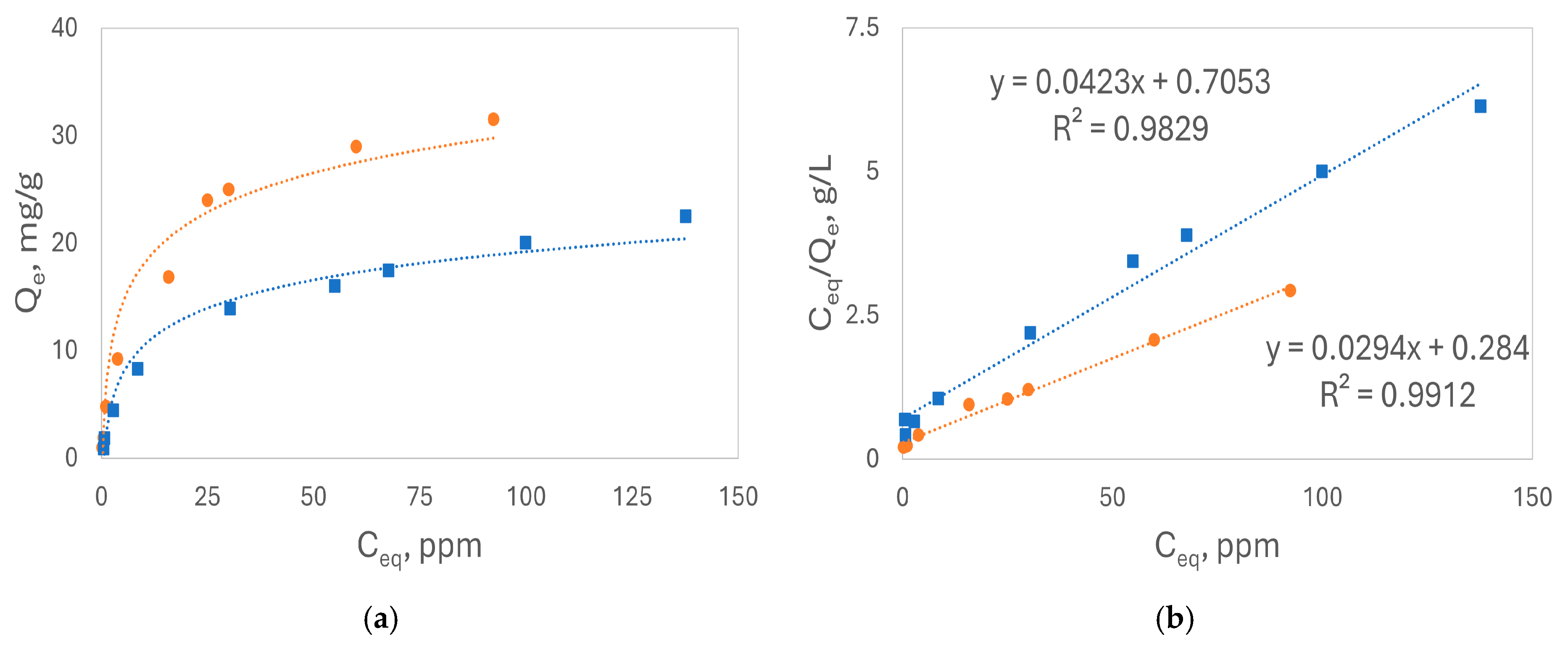 Separations 12 00016 g005