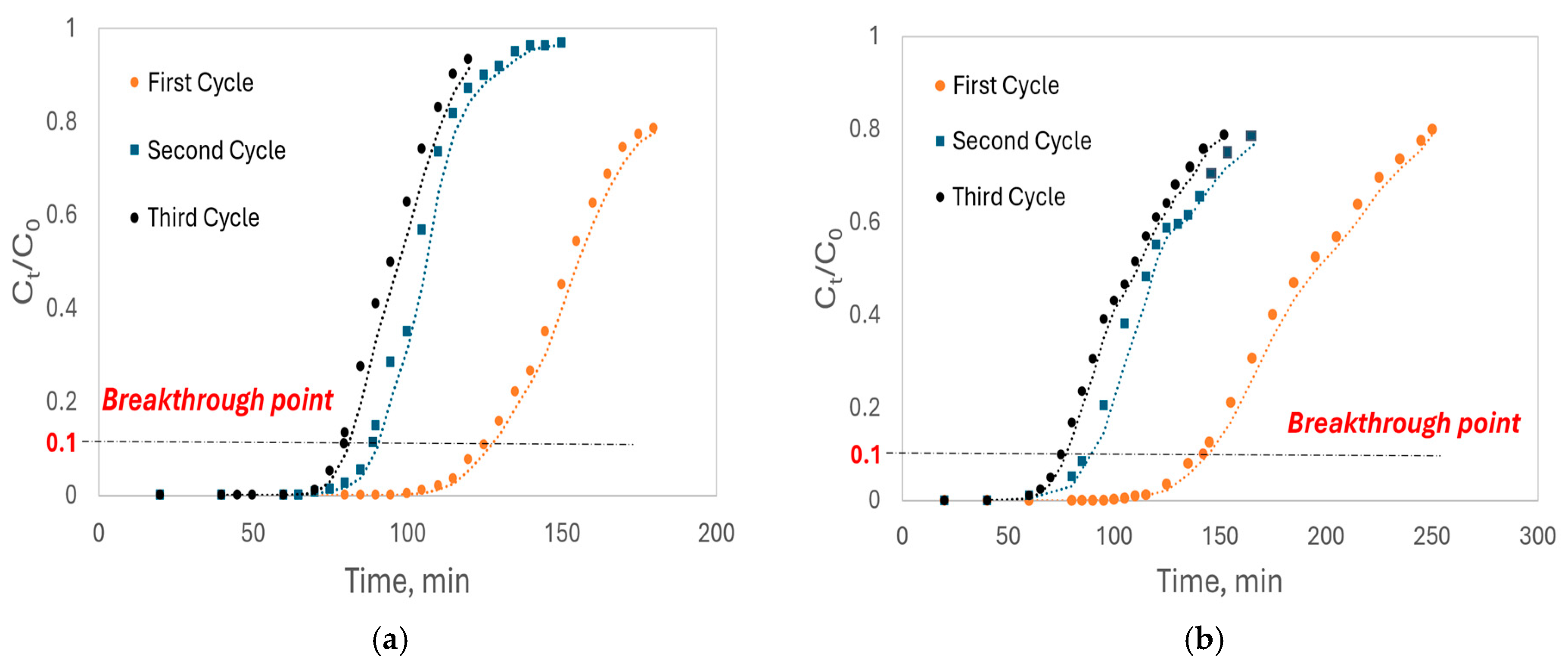 Separations 12 00016 g007