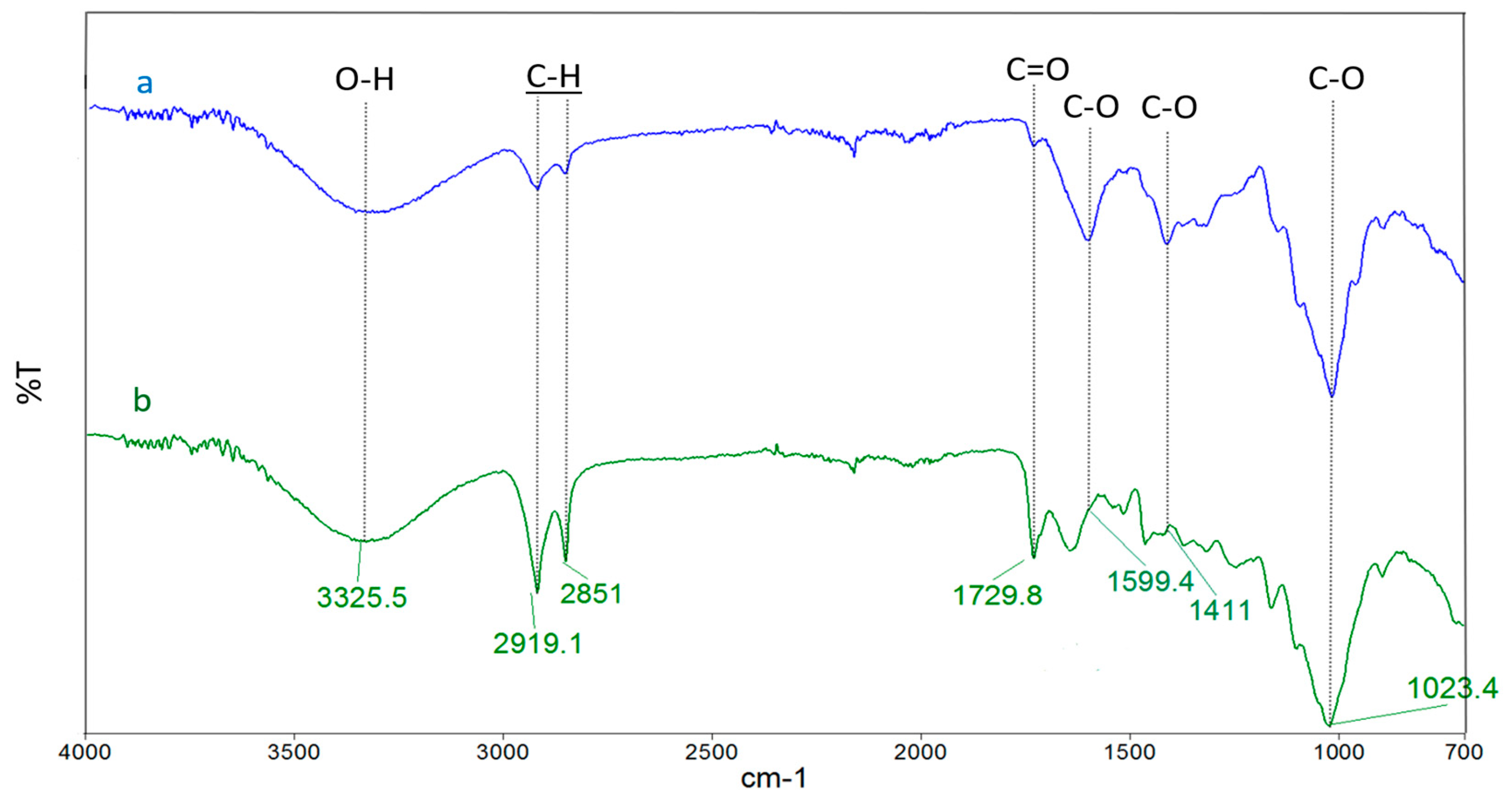 Separations 12 00016 g009