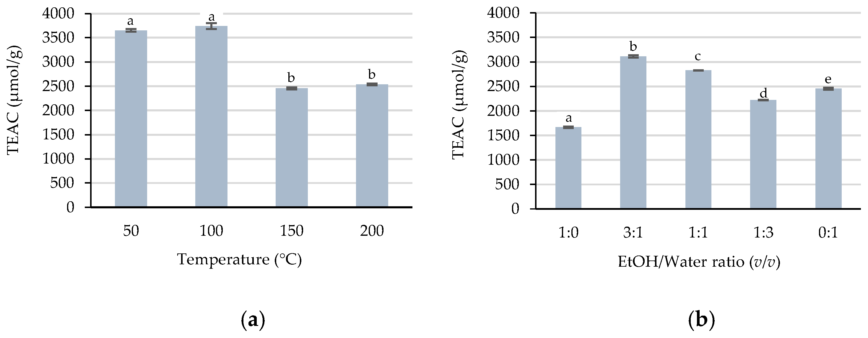 Separations 12 00017 g001