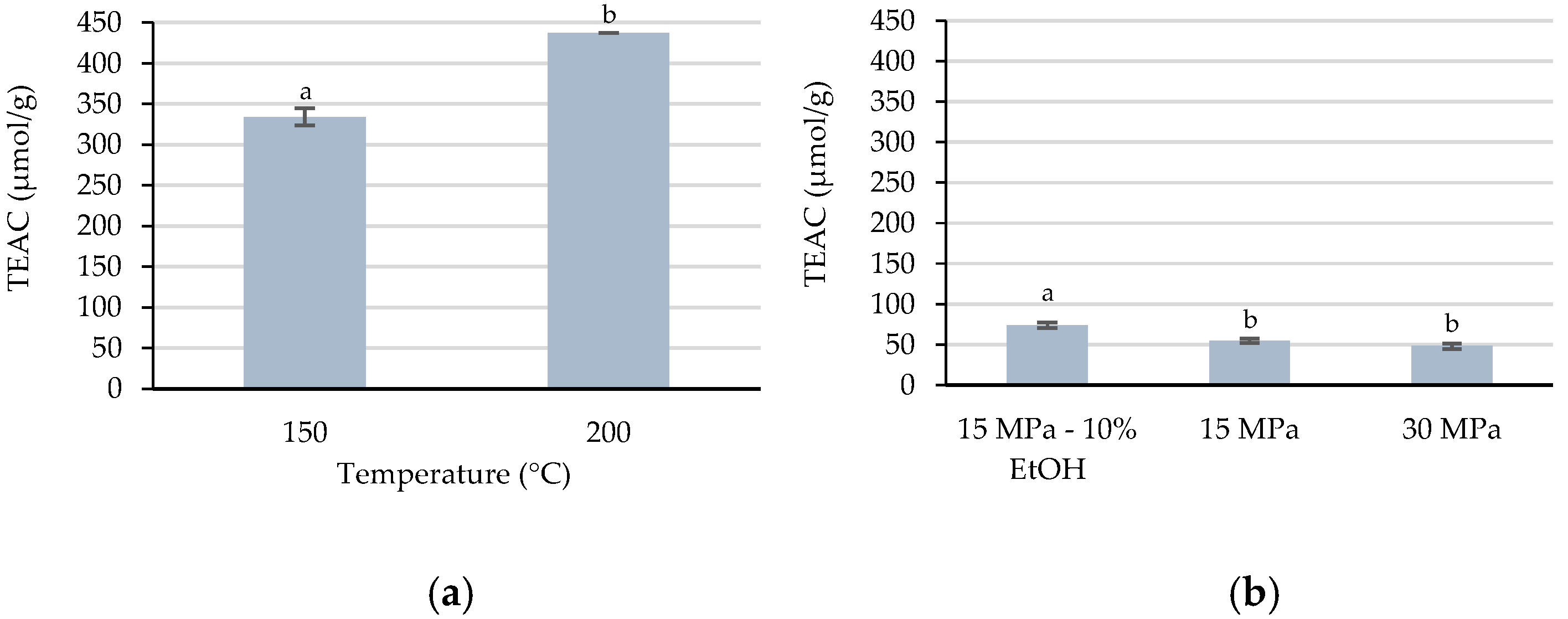 Separations 12 00017 g002