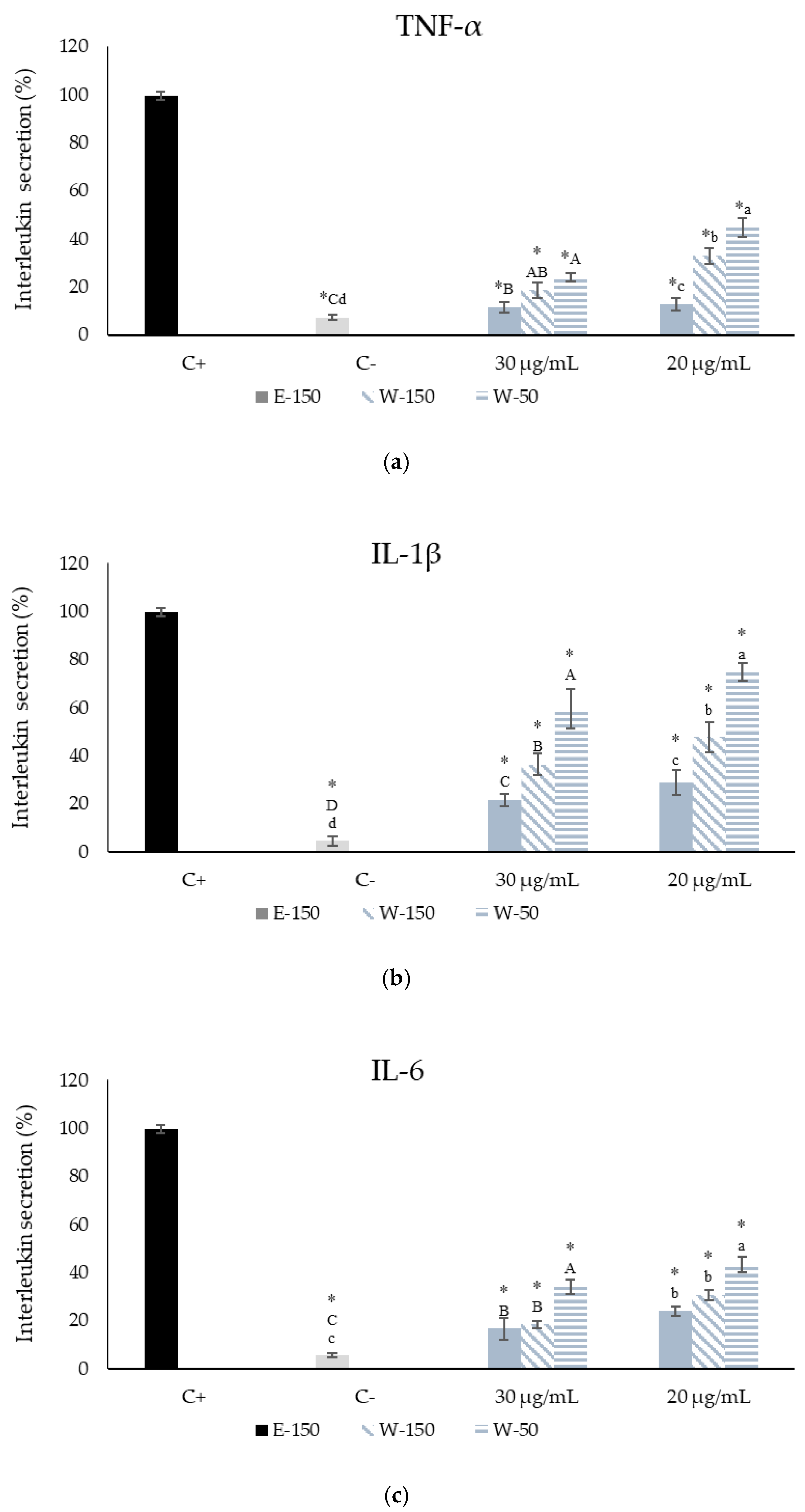 Separations 12 00017 g003