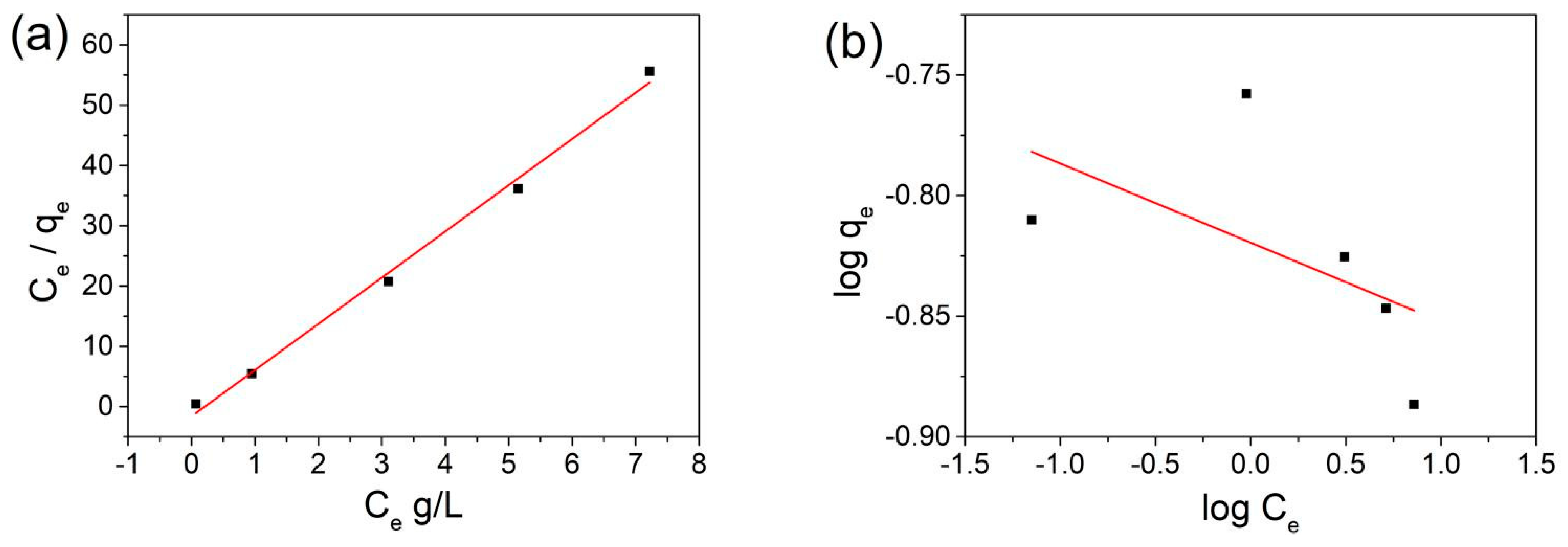 Separations 12 00018 g004