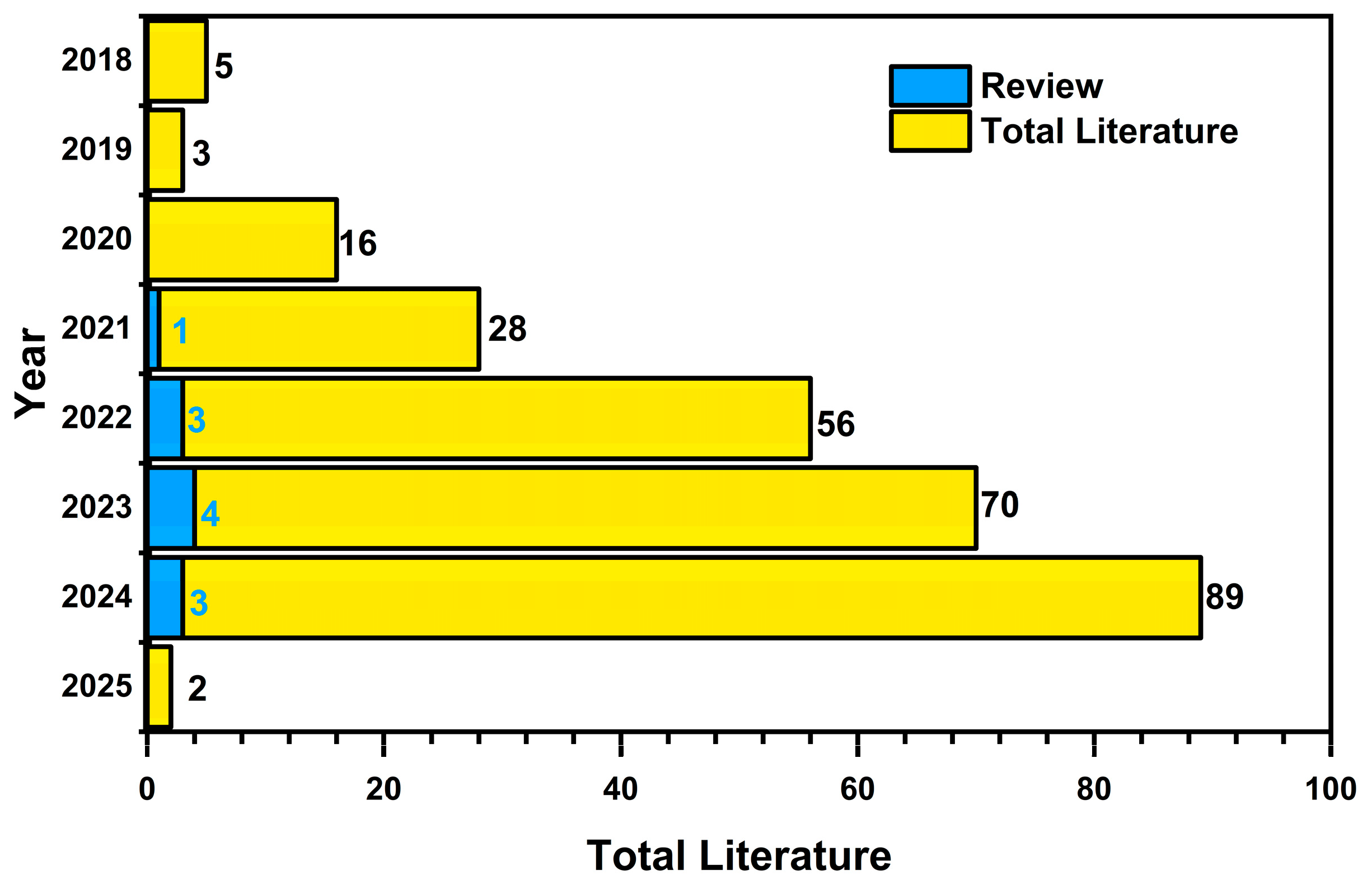 Separations 12 00020 g001