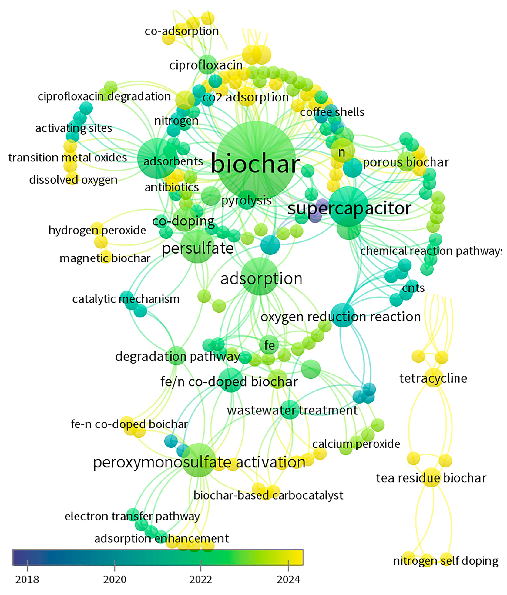 Separations 12 00020 g002