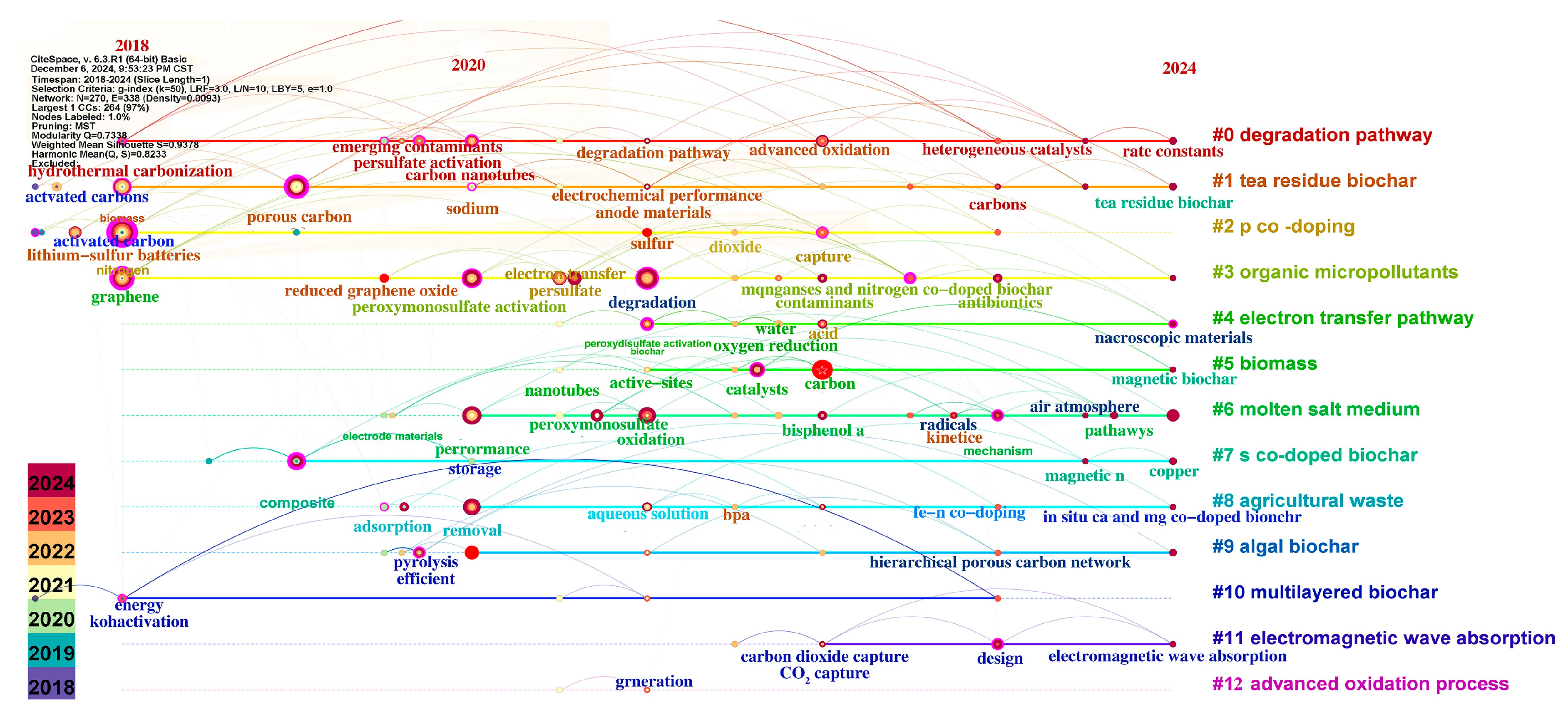 Separations 12 00020 g003