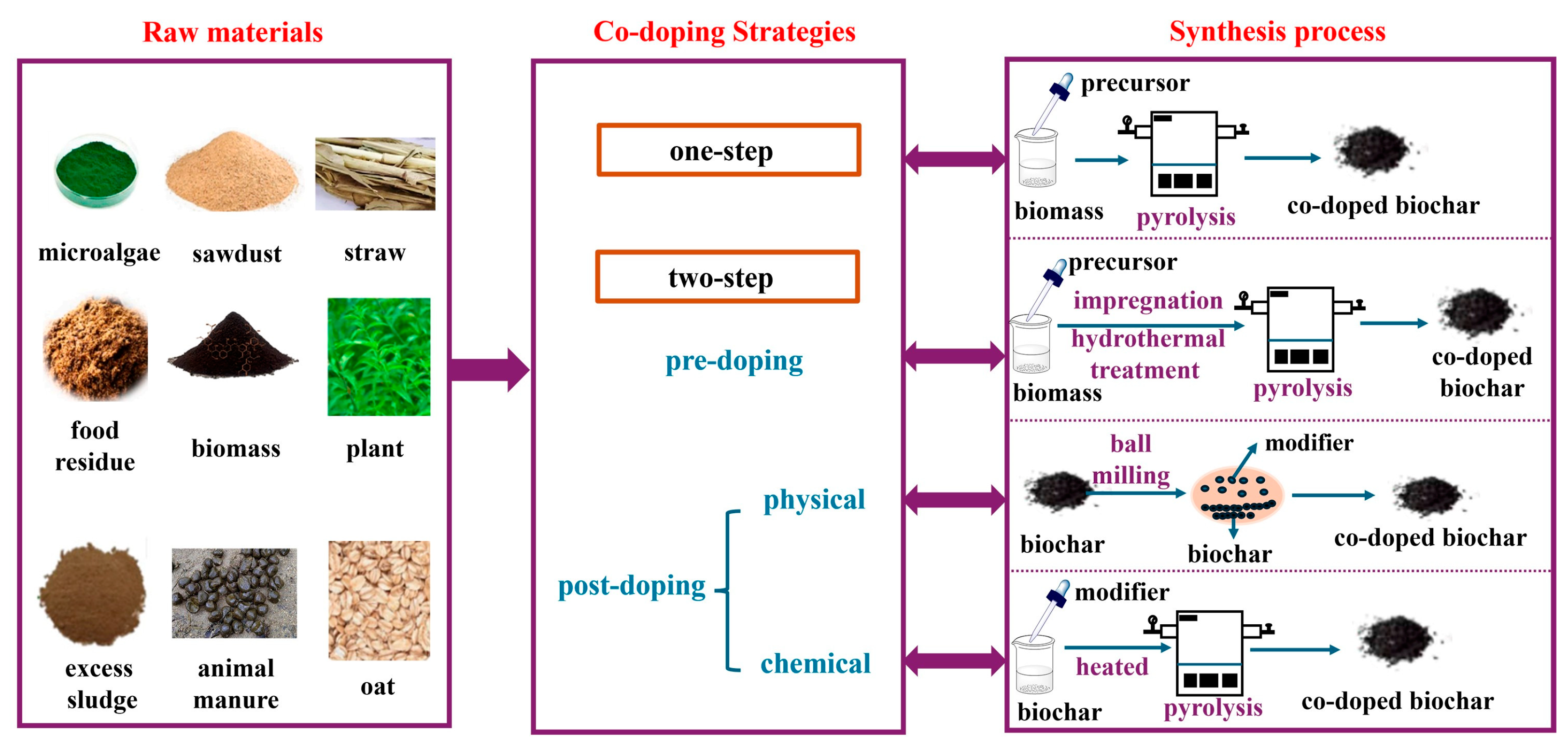 Separations 12 00020 g004