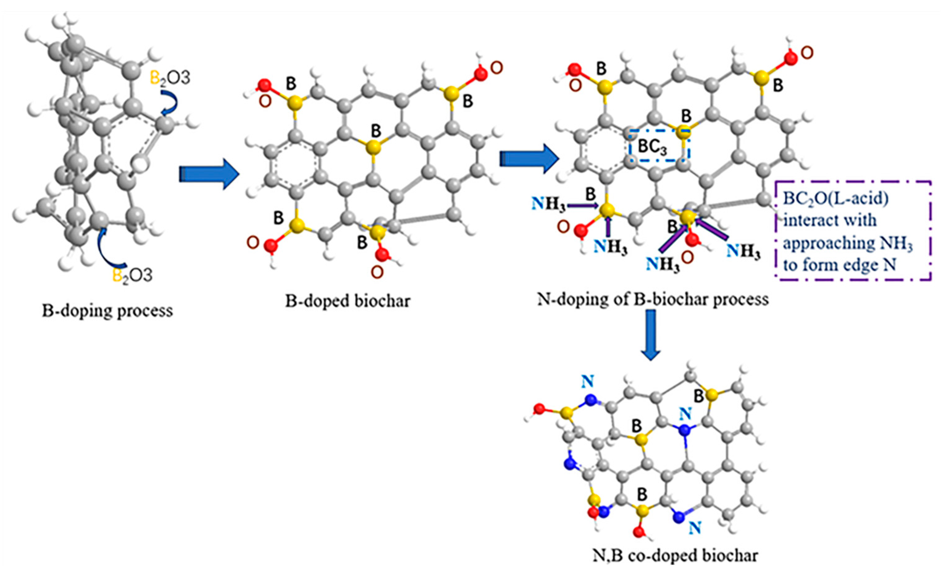 Separations 12 00020 g005