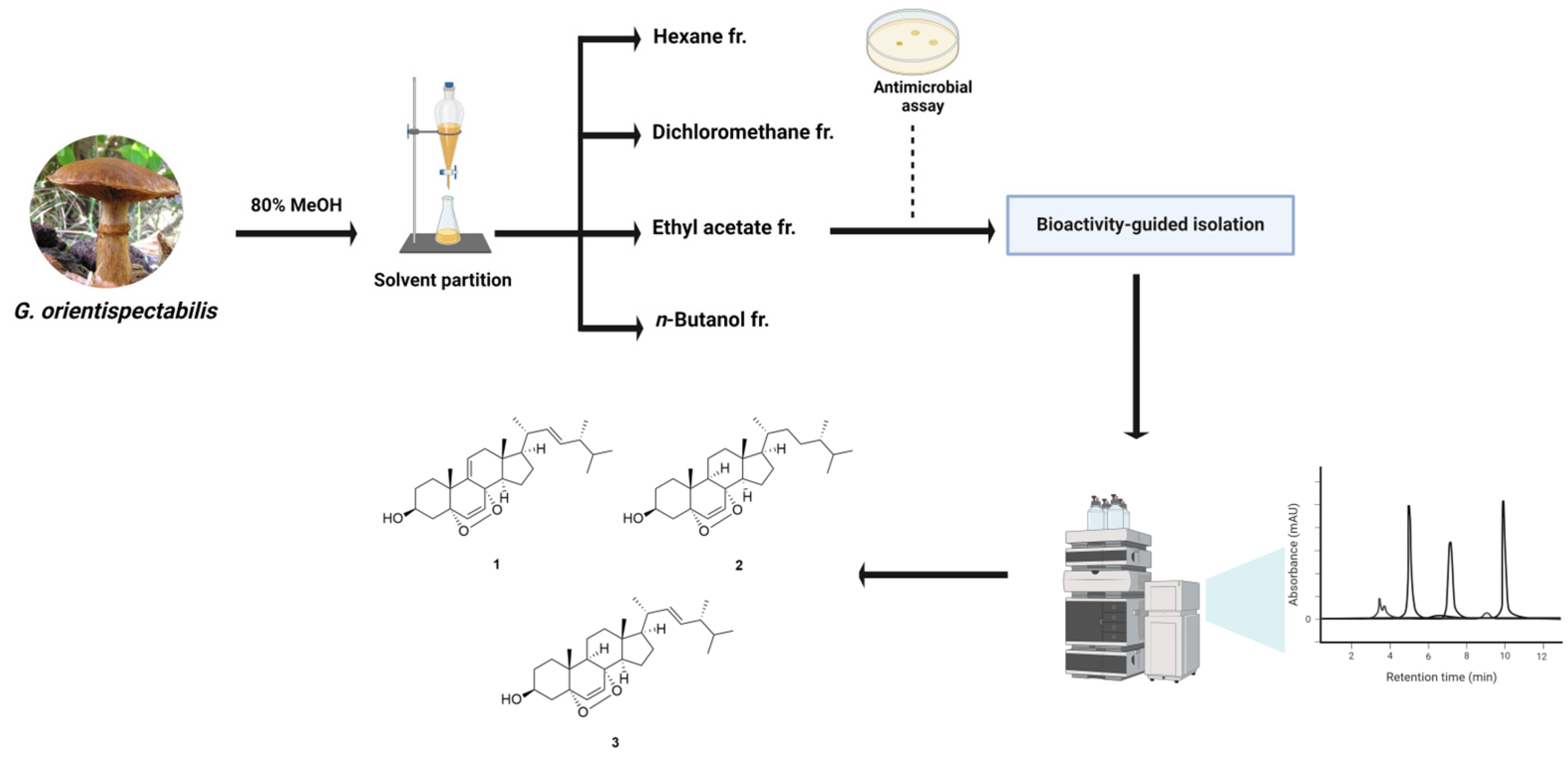 Separations 12 00023 g001