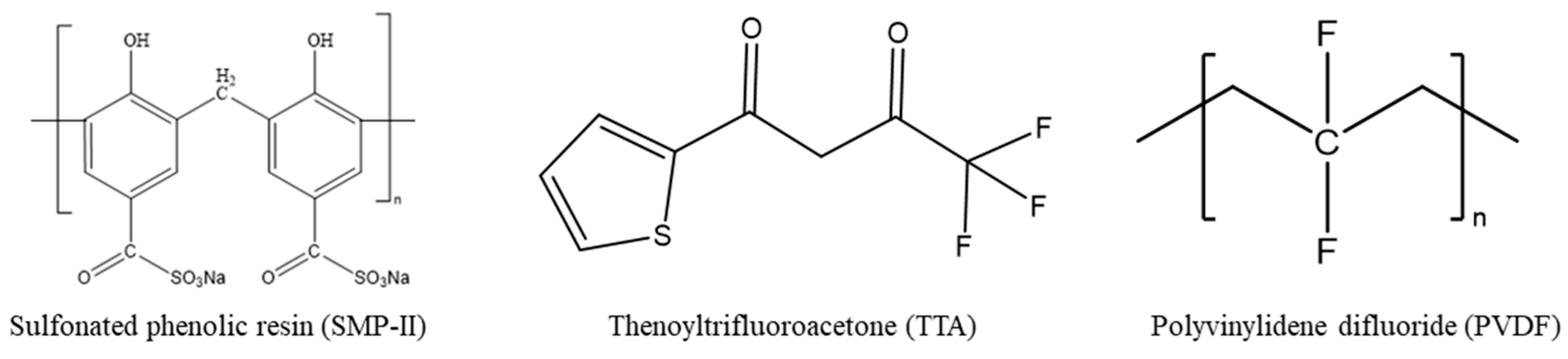 Separations 12 00024 g001