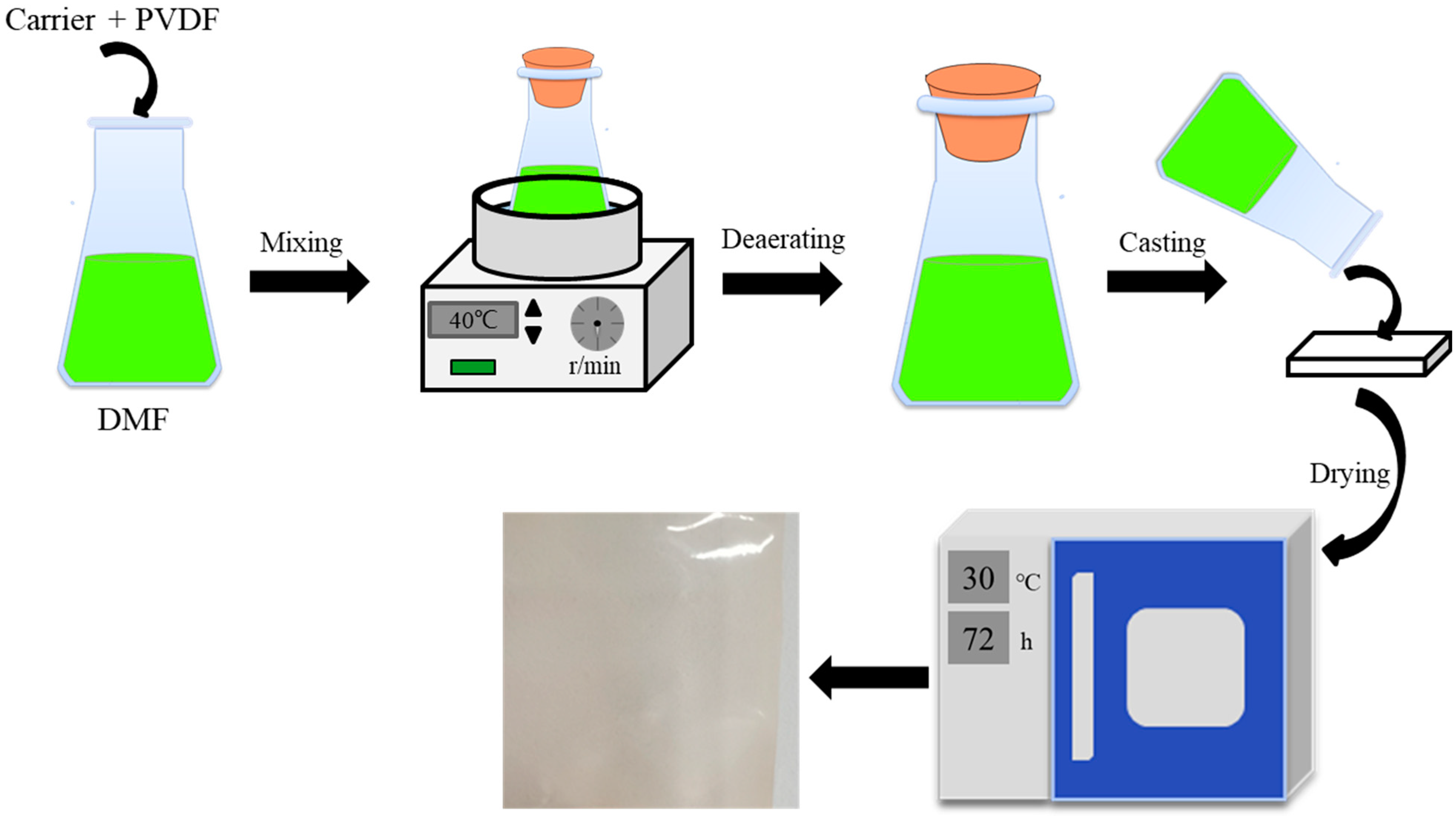 Separations 12 00024 g003