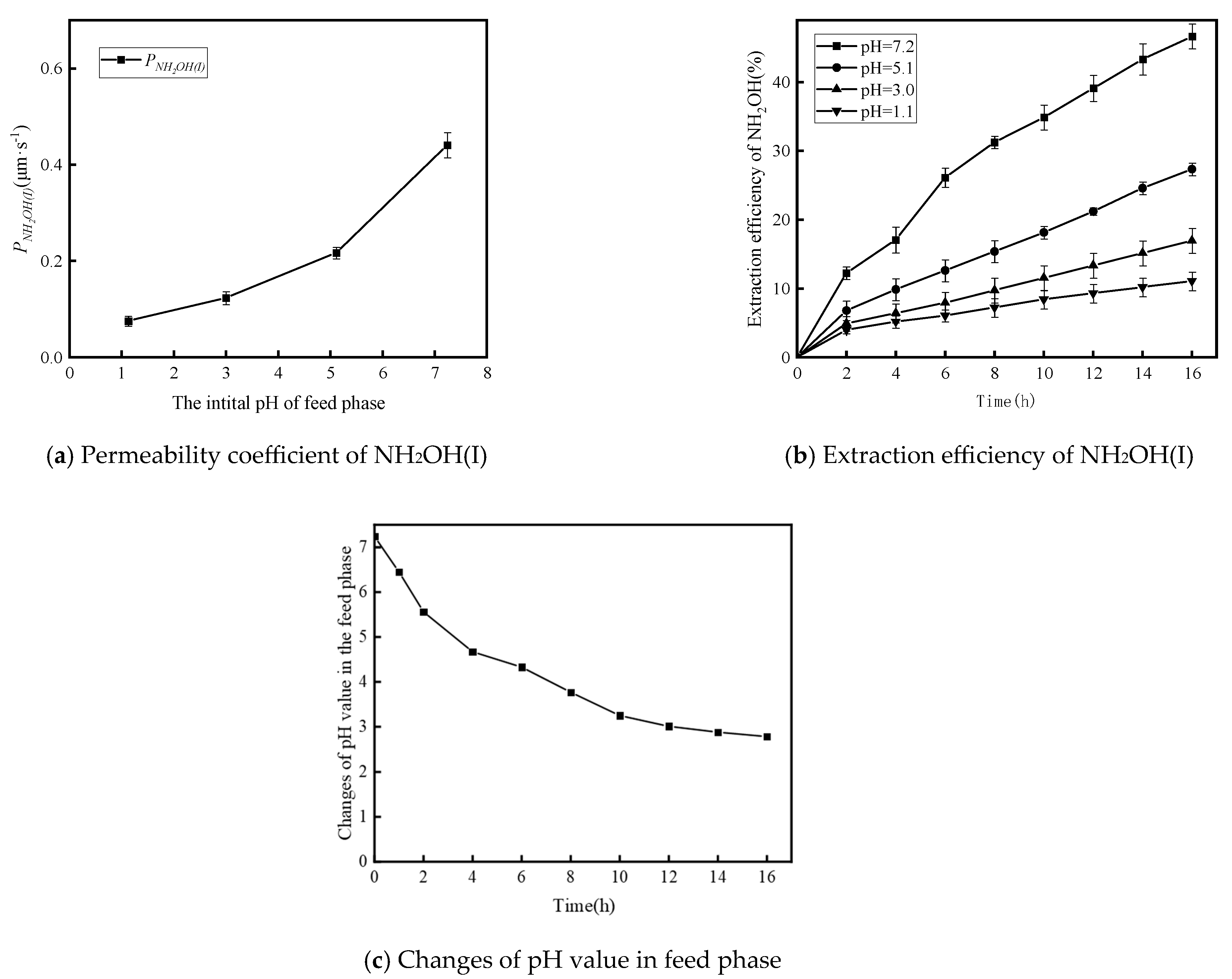 Separations 12 00024 g007