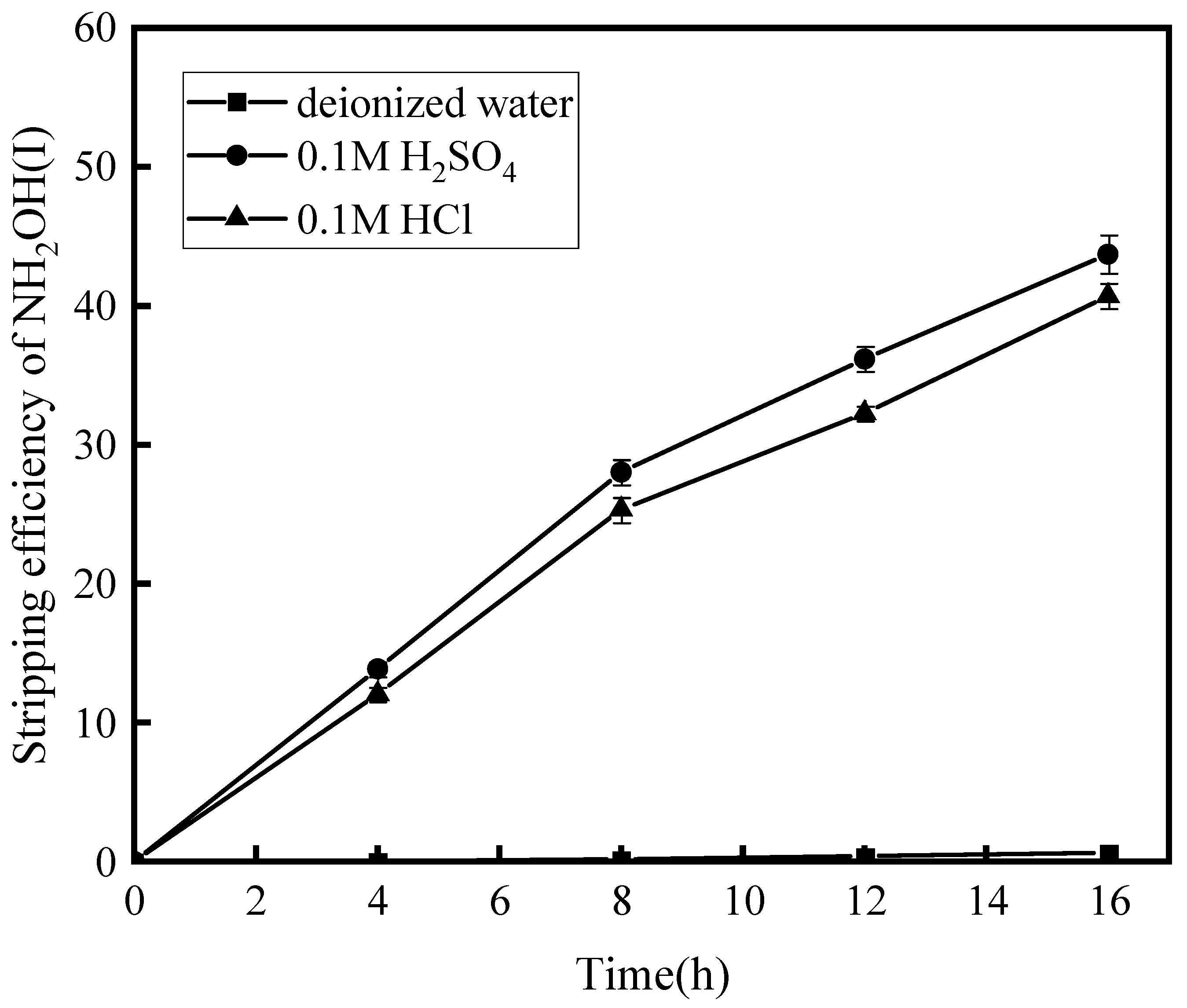 Separations 12 00024 g008