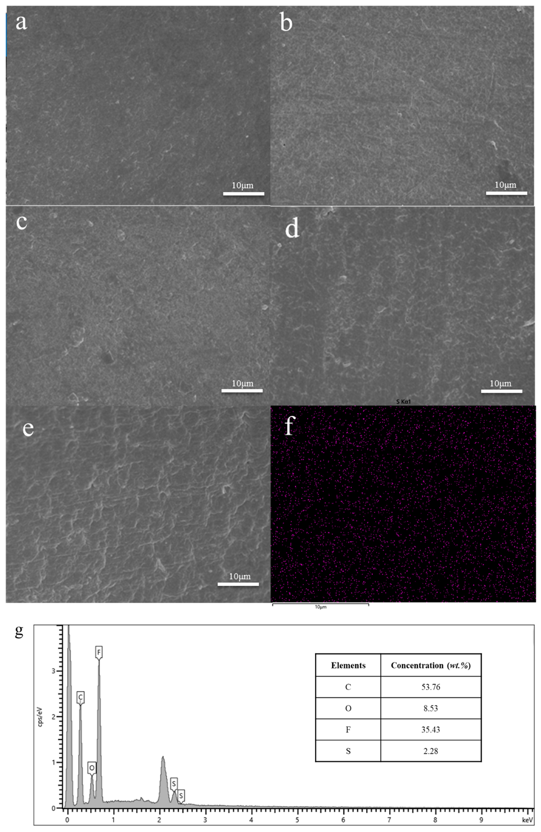 Separations 12 00024 g009