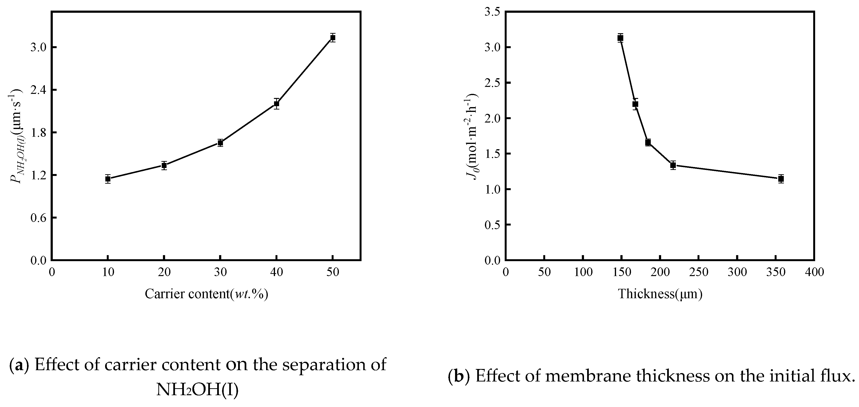 Separations 12 00024 g010