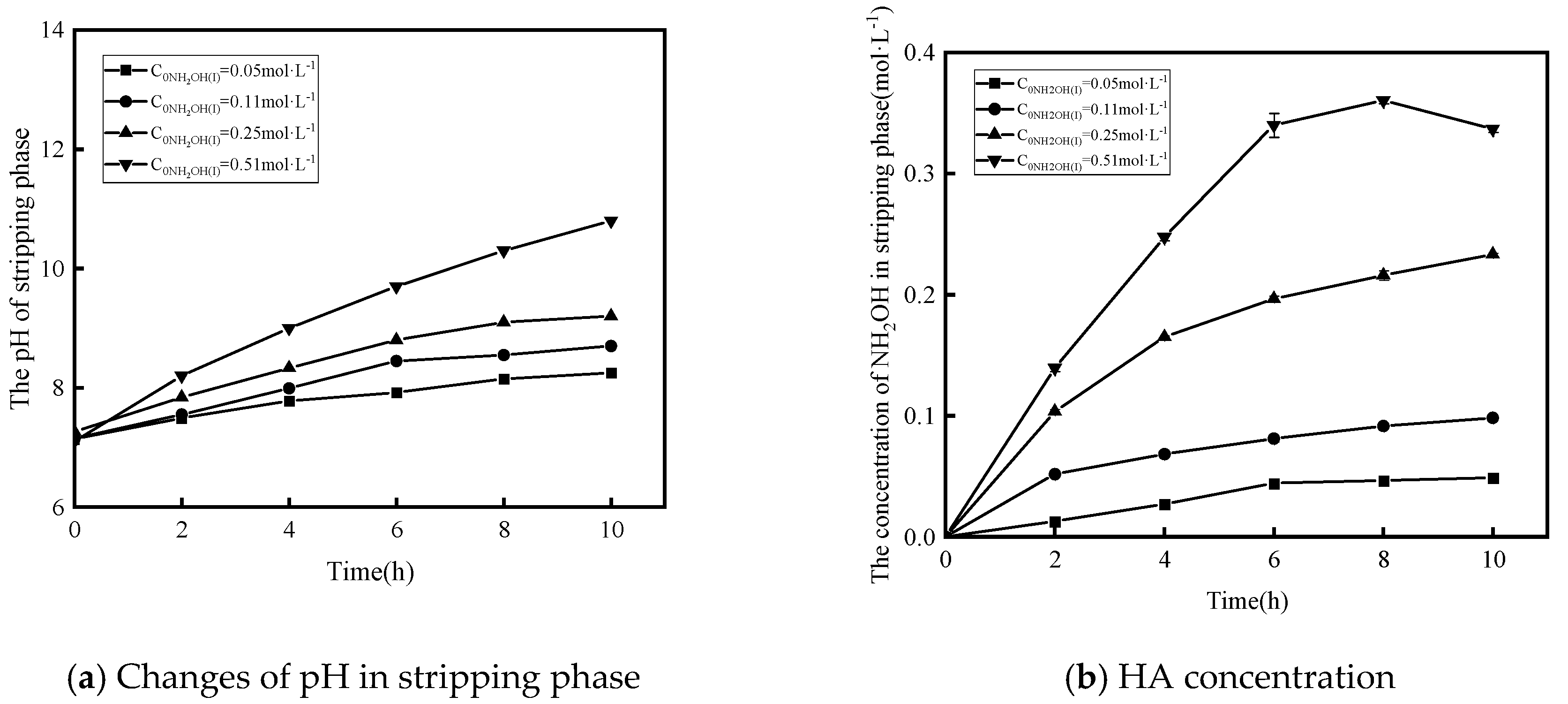 Separations 12 00024 g013