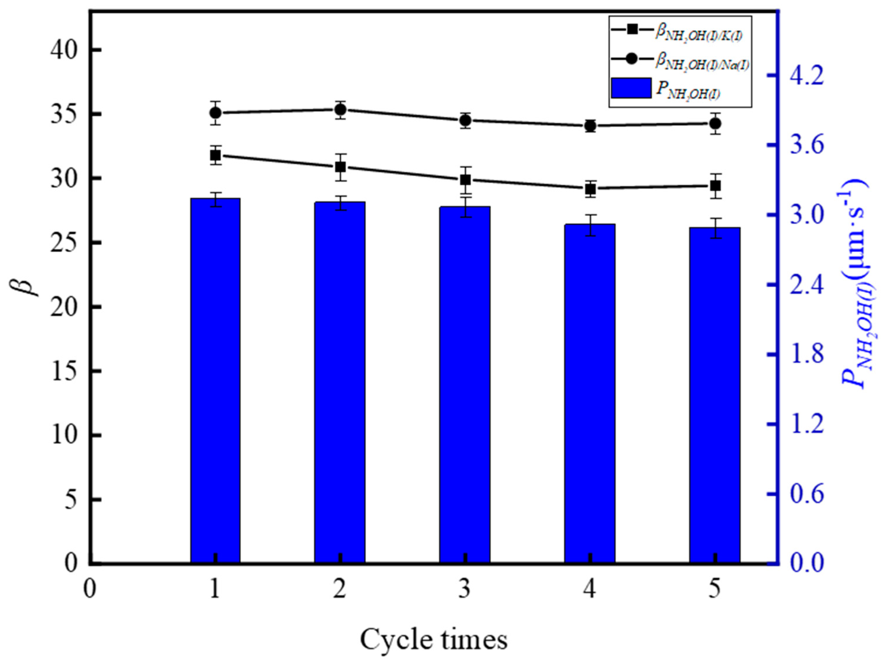 Separations 12 00024 g016