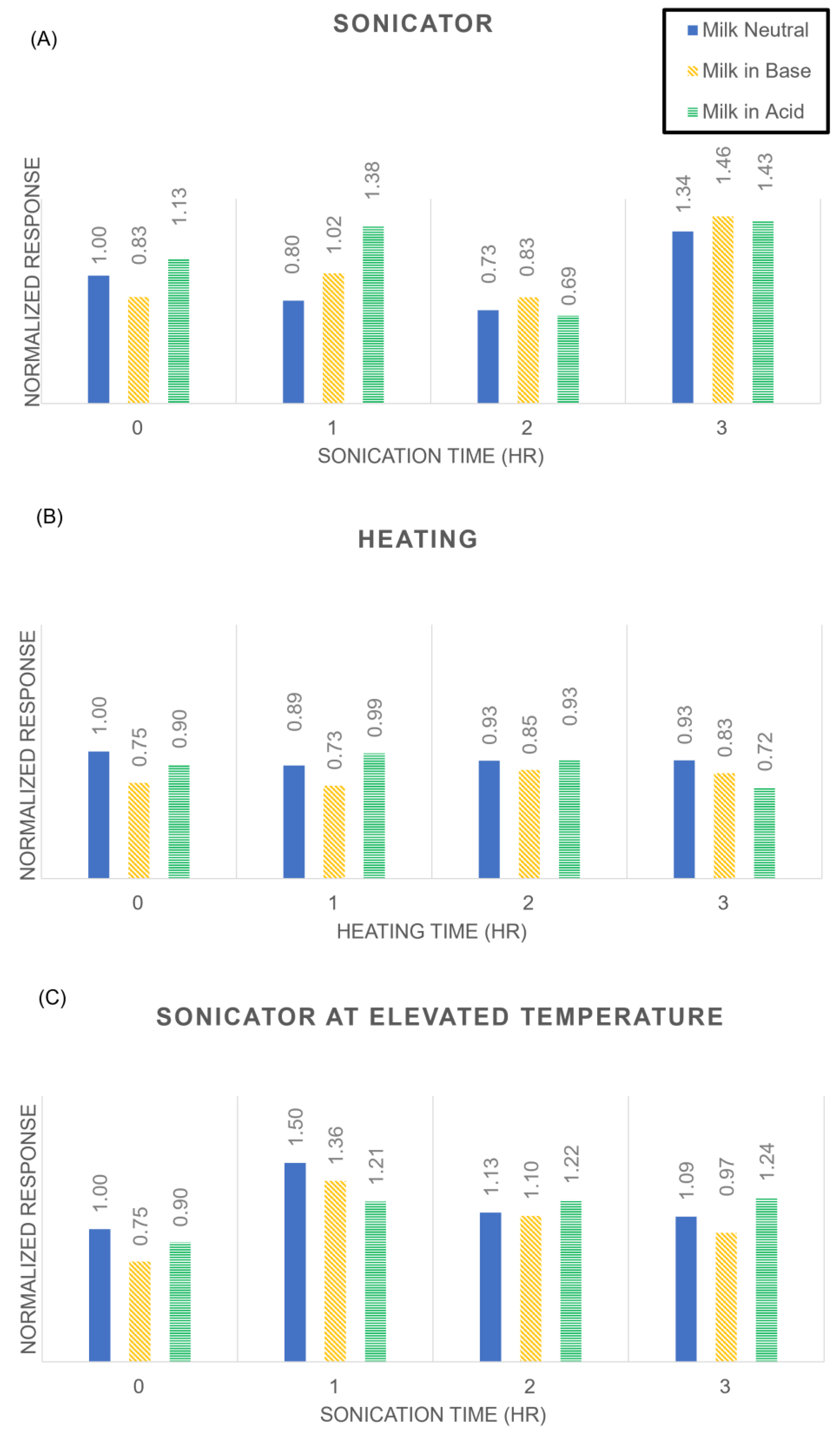 Separations 12 00025 g003