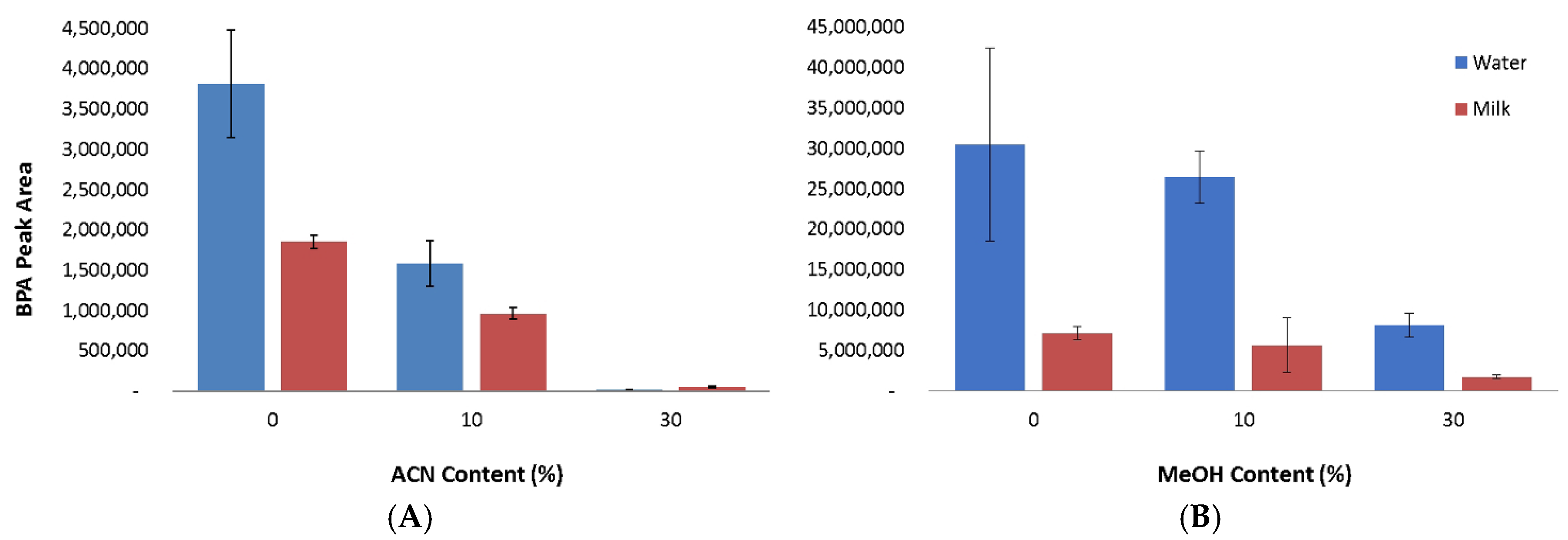 Separations 12 00025 g004