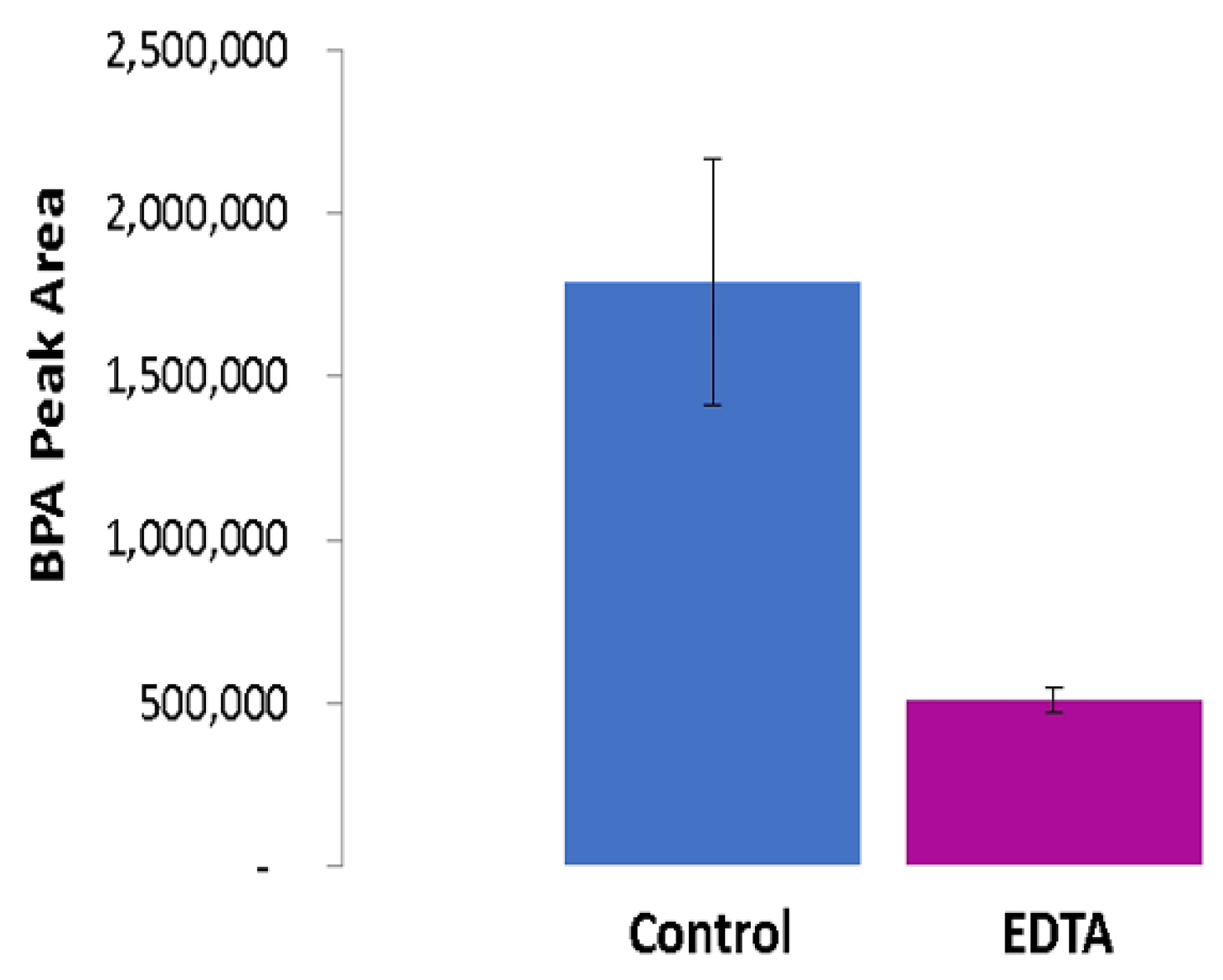 Separations 12 00025 g005