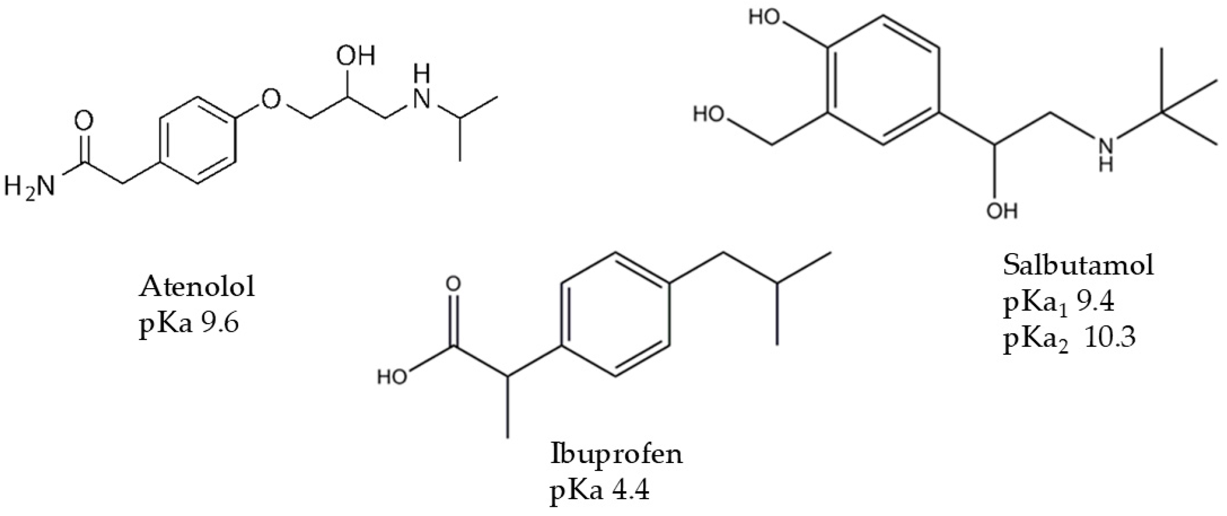 Separations 12 00026 g001