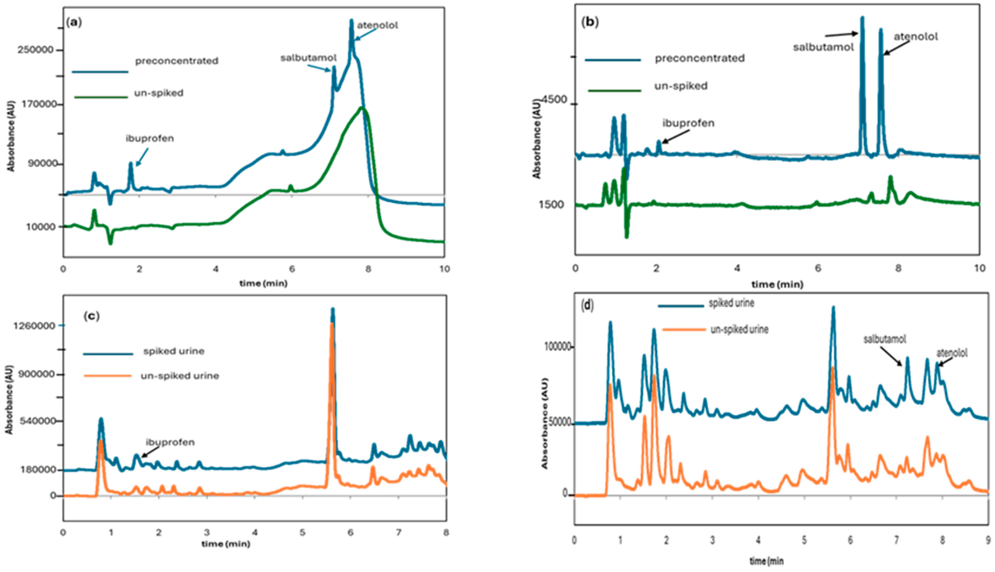 Separations 12 00026 g002