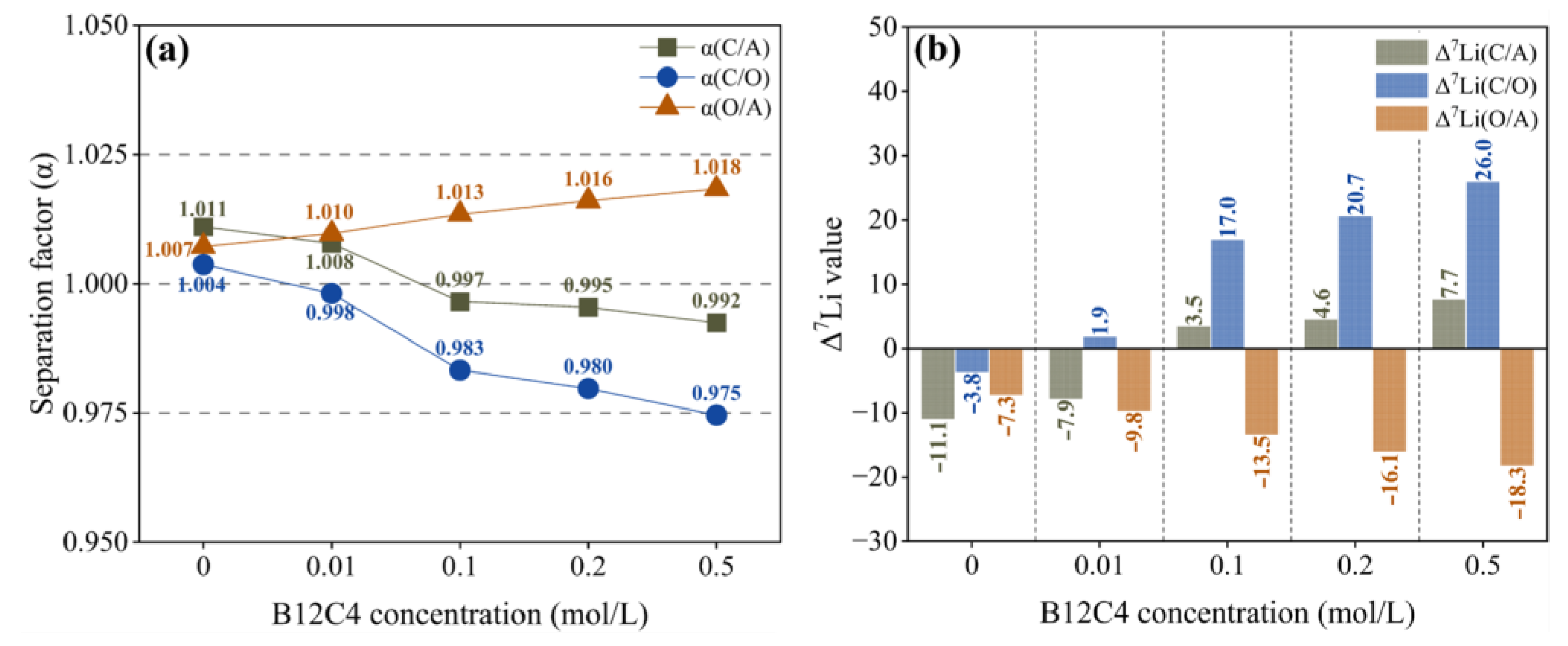 Separations 12 00027 g005