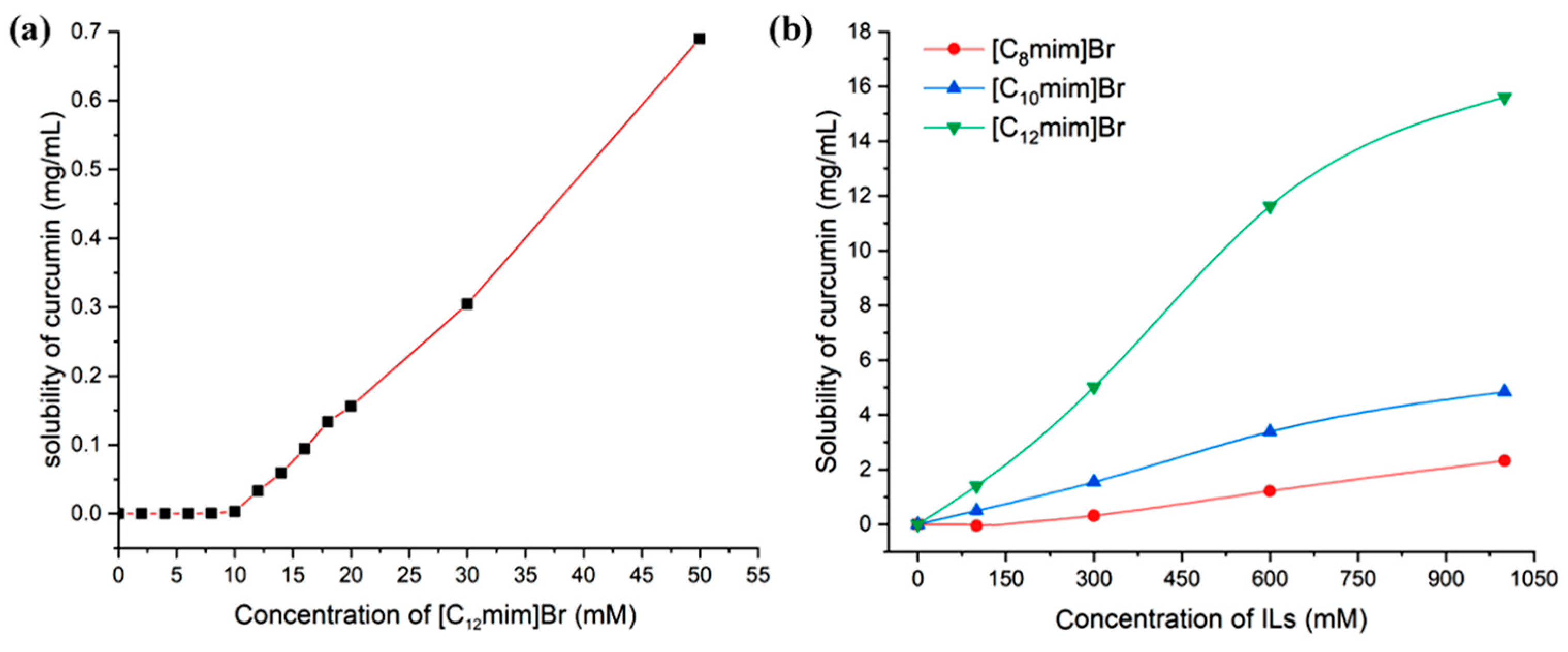 Separations 12 00029 g004