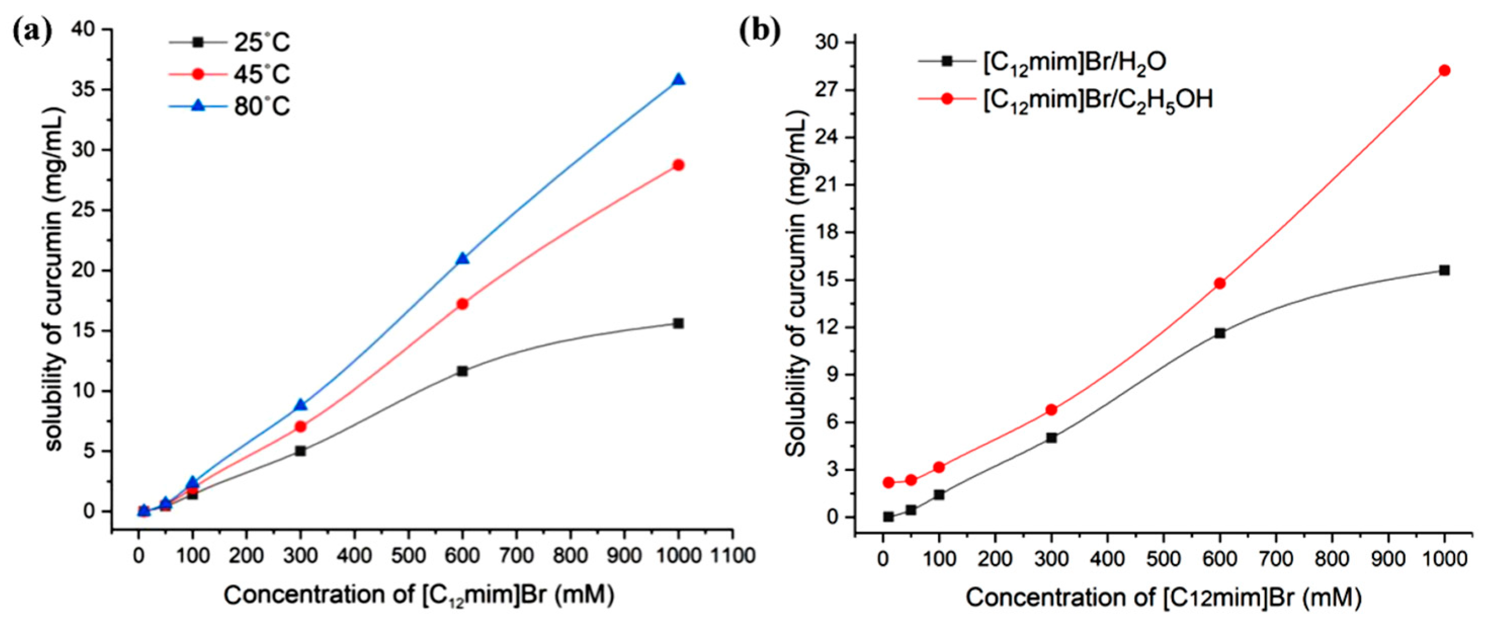 Separations 12 00029 g005