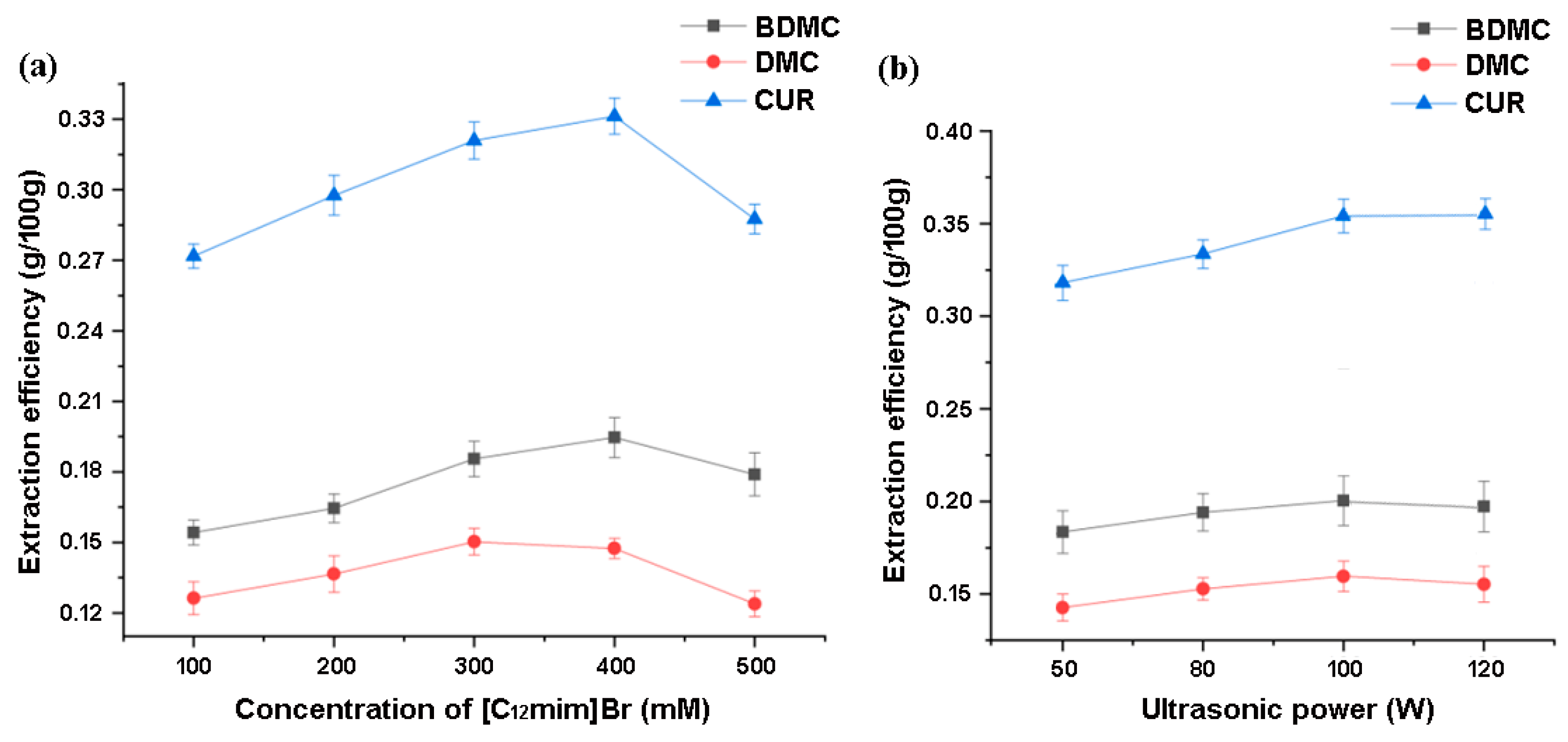 Separations 12 00029 g009