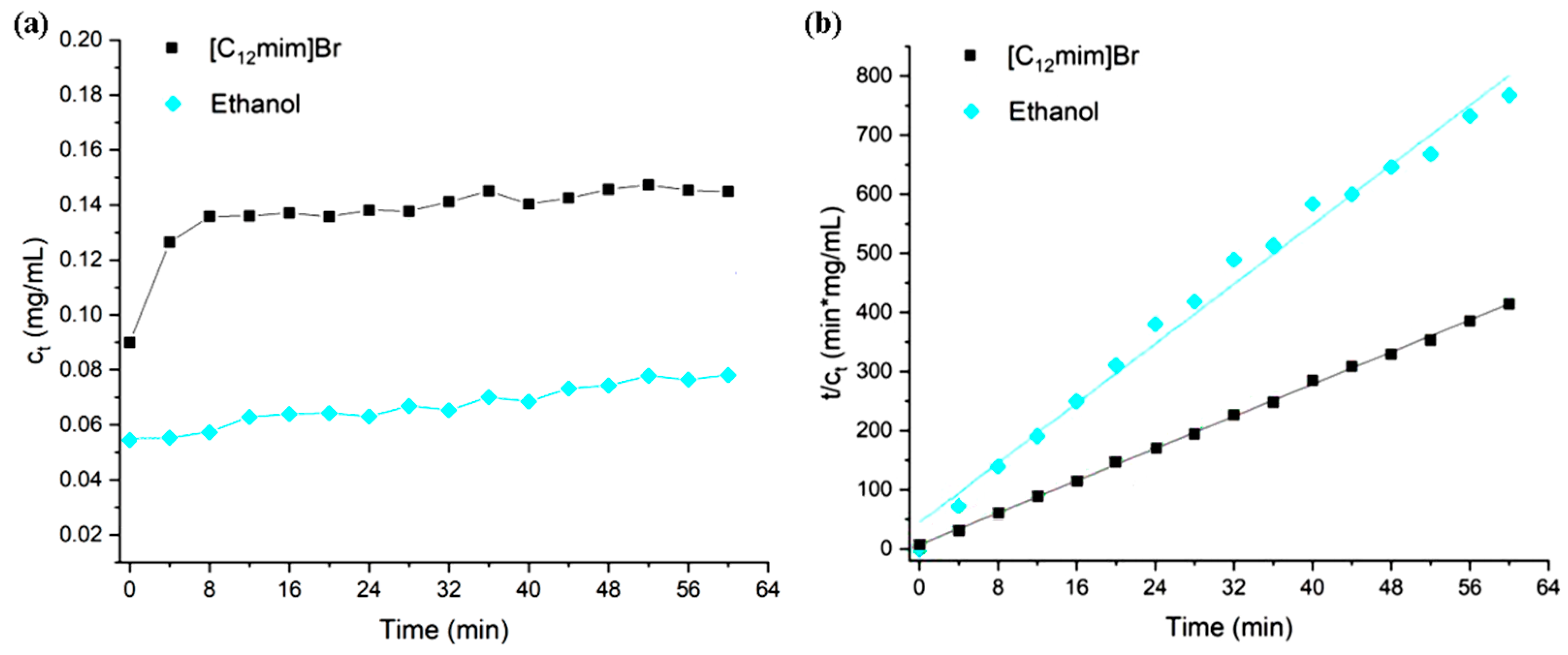 Separations 12 00029 g010