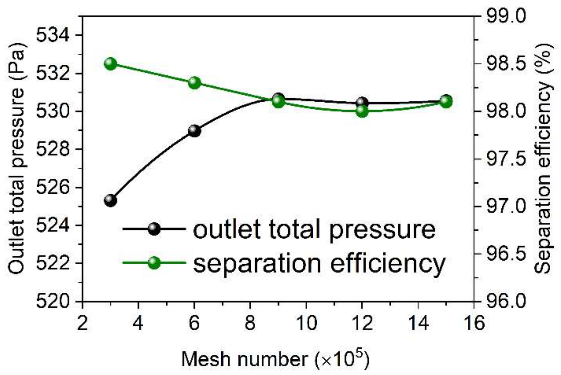Separations 12 00031 g003
