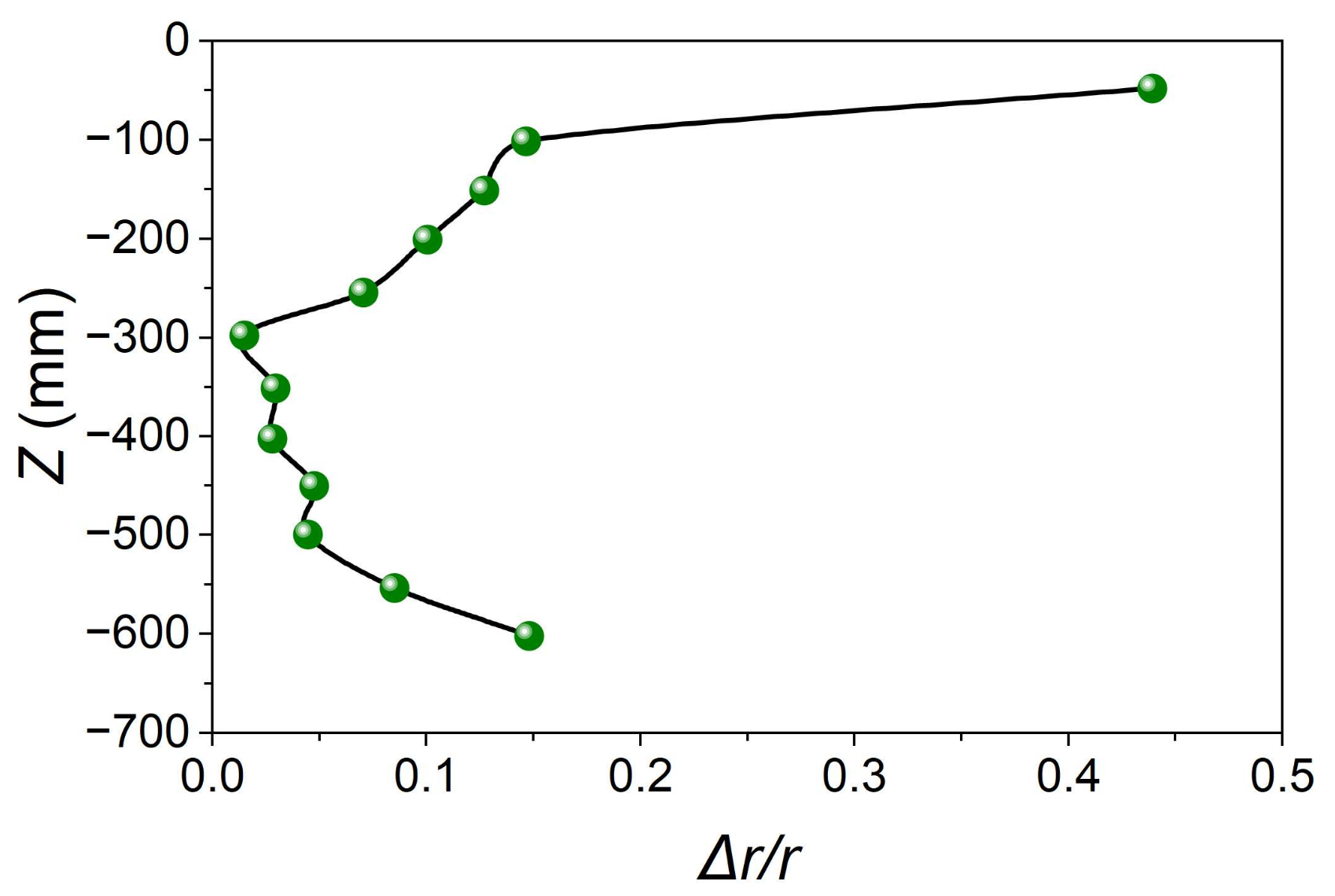 Separations 12 00031 g006