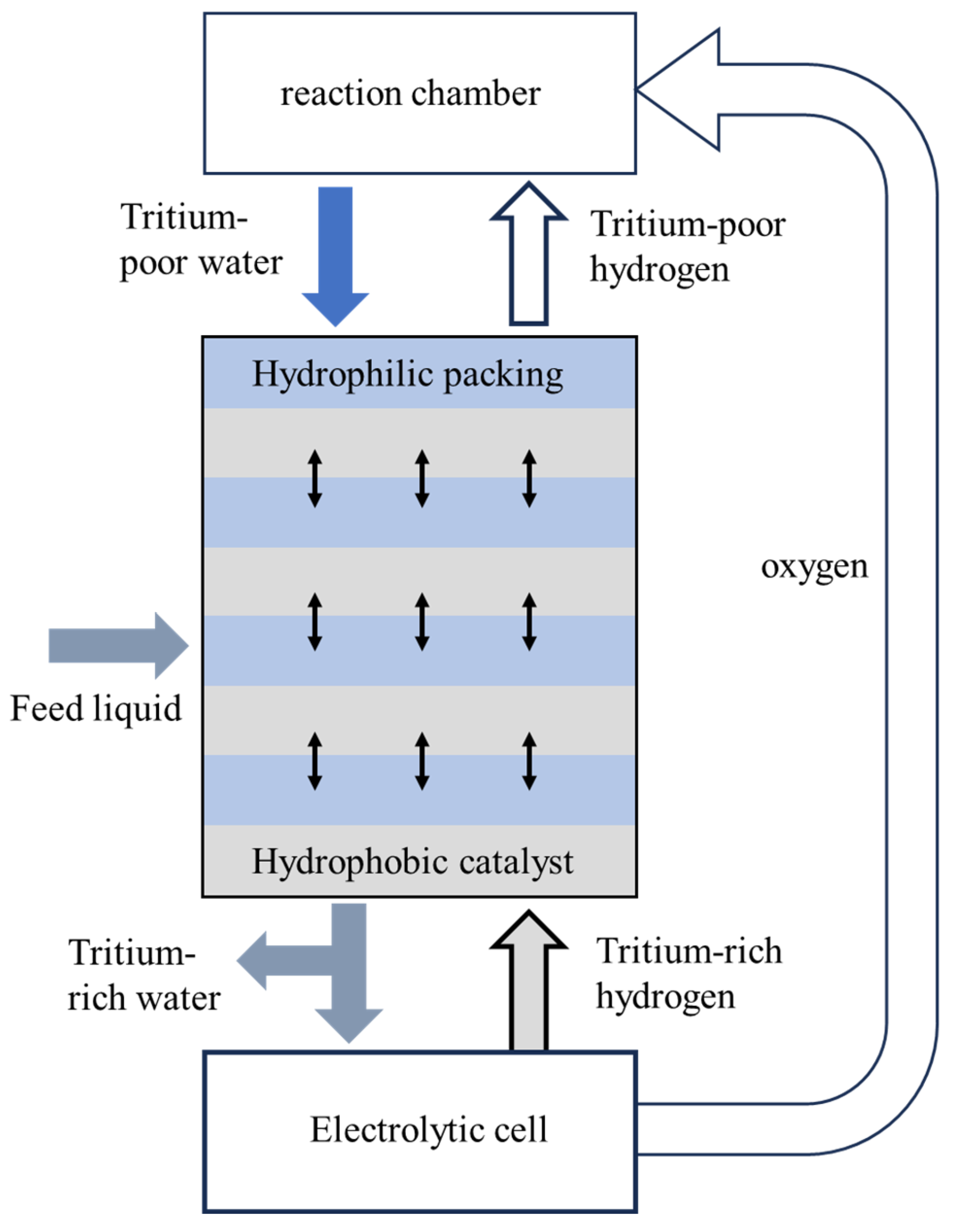 Separations 12 00033 g003