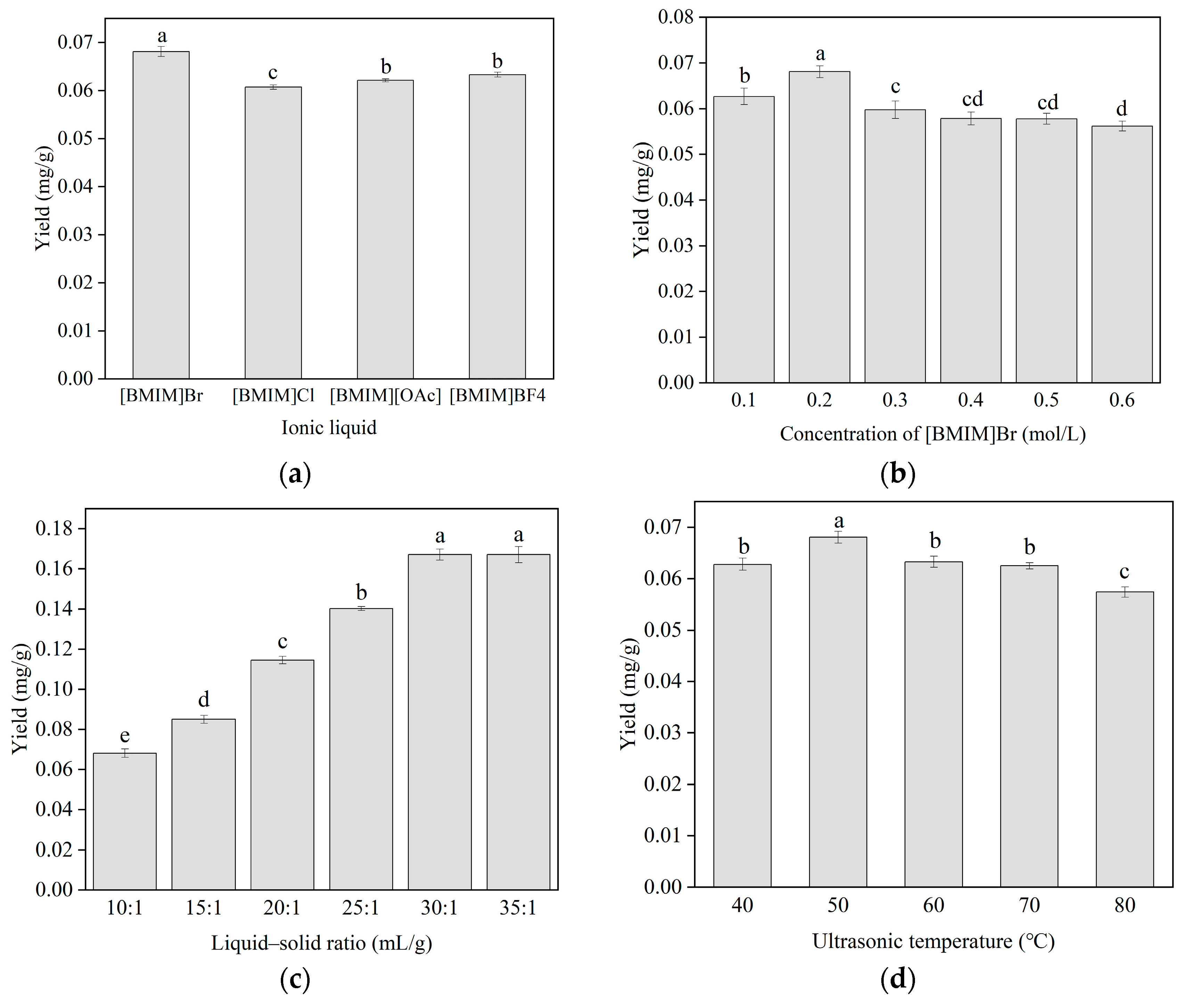 Separations 12 00034 g001a