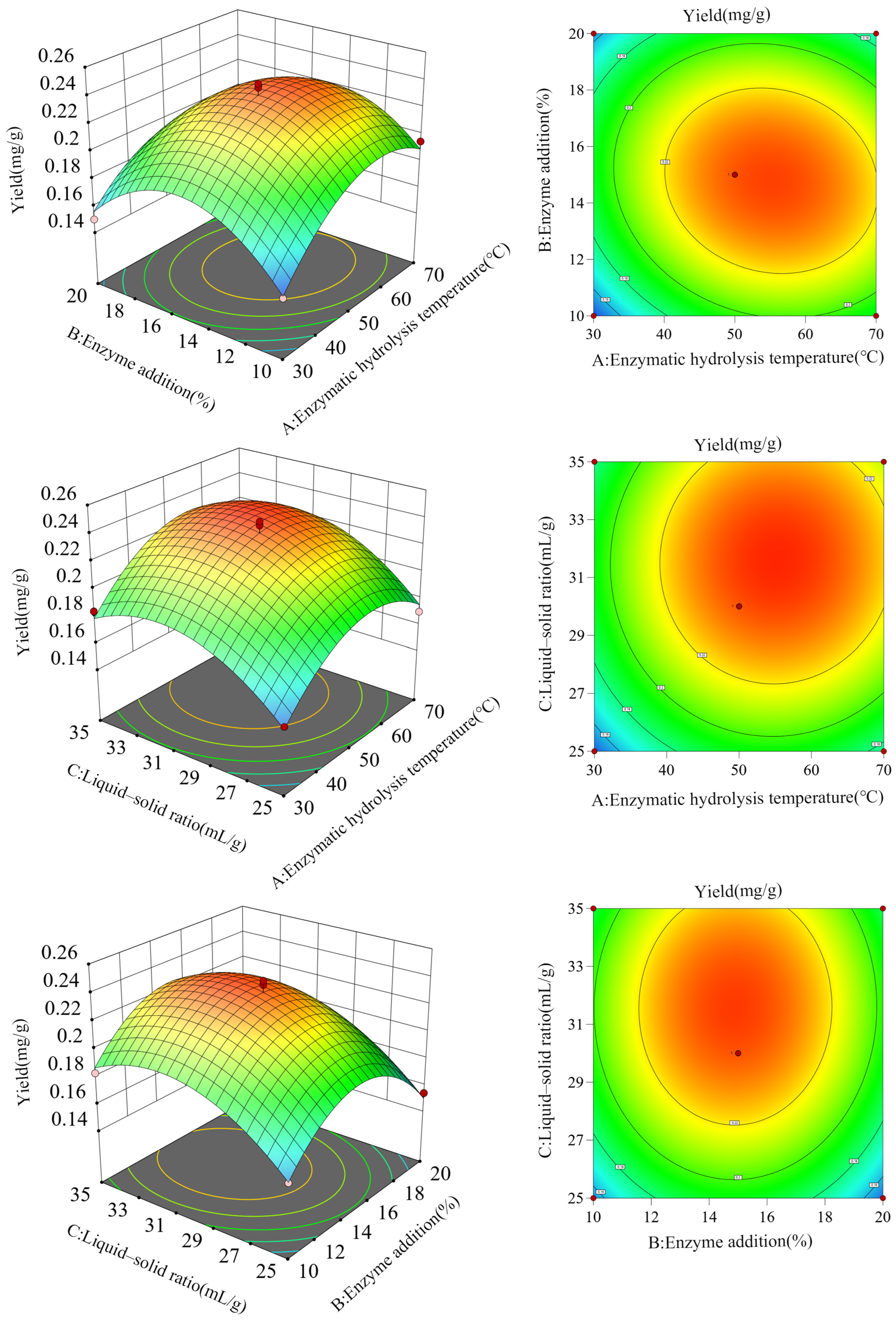 Separations 12 00034 g002