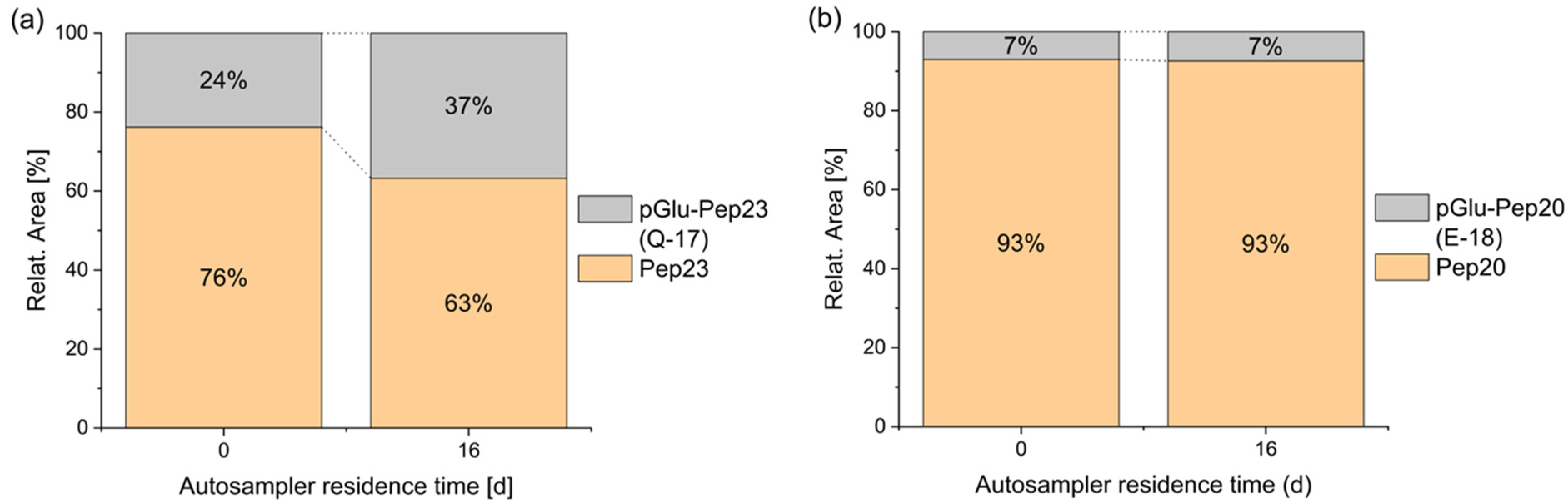 Separations 12 00036 g003