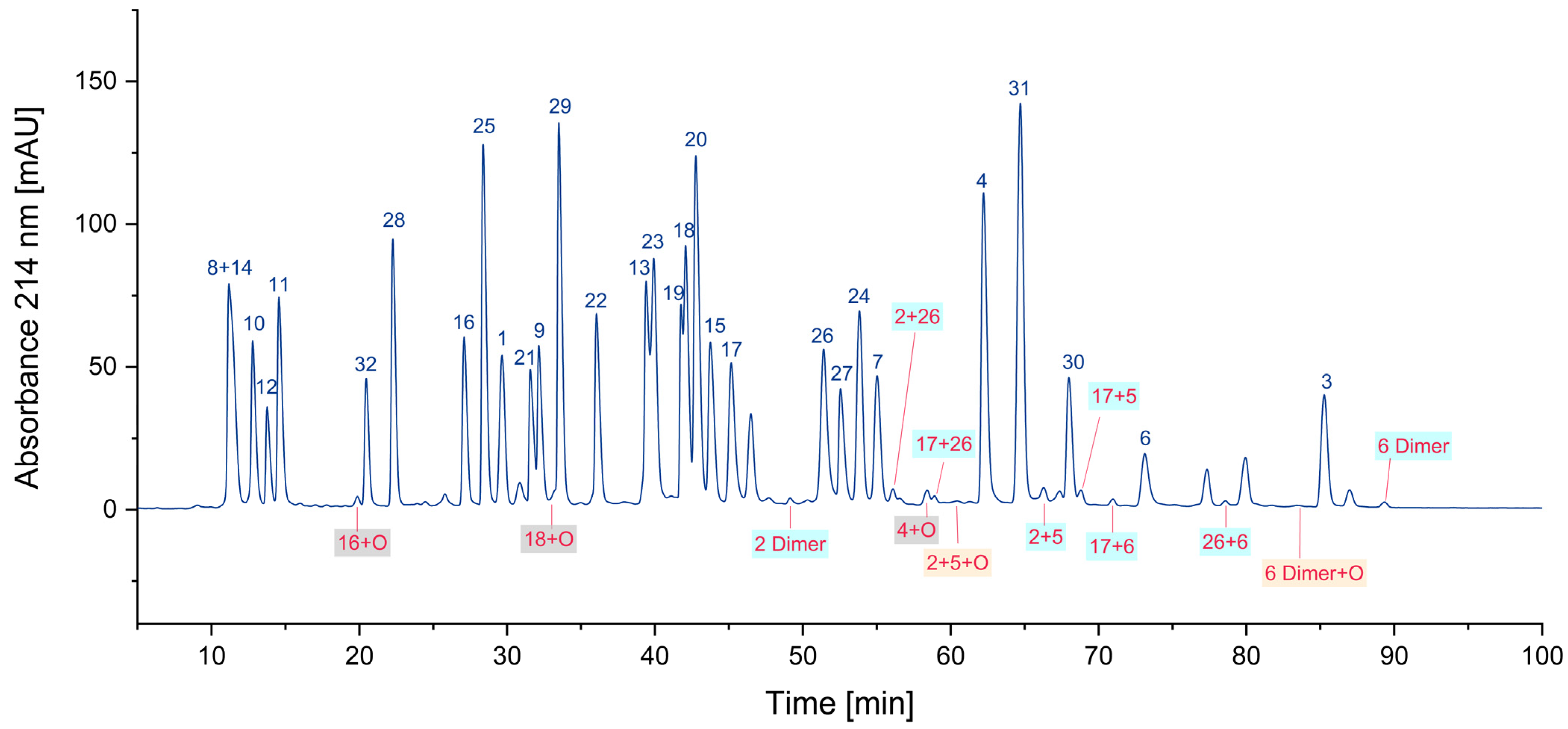 Separations 12 00036 g005