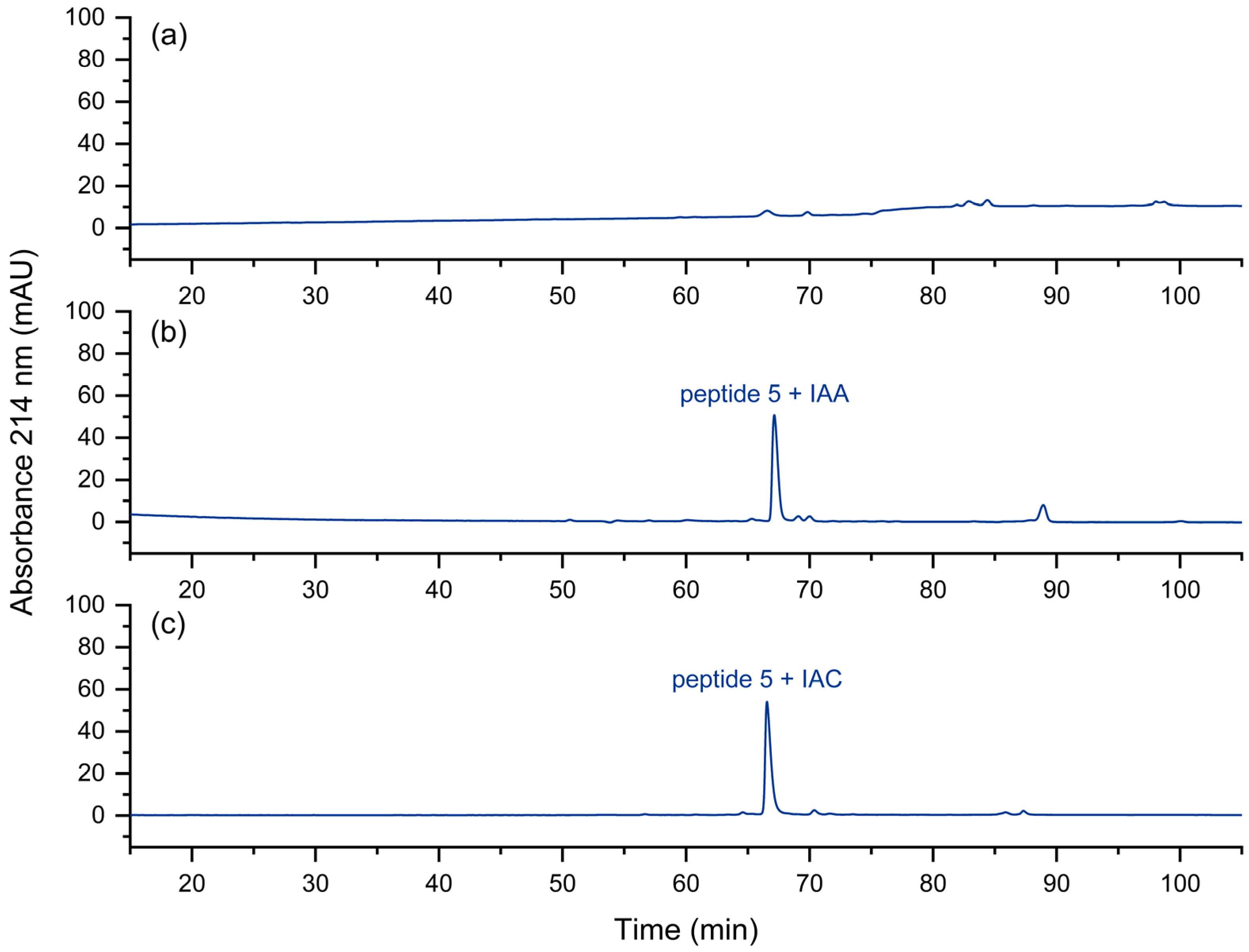 Separations 12 00036 g008