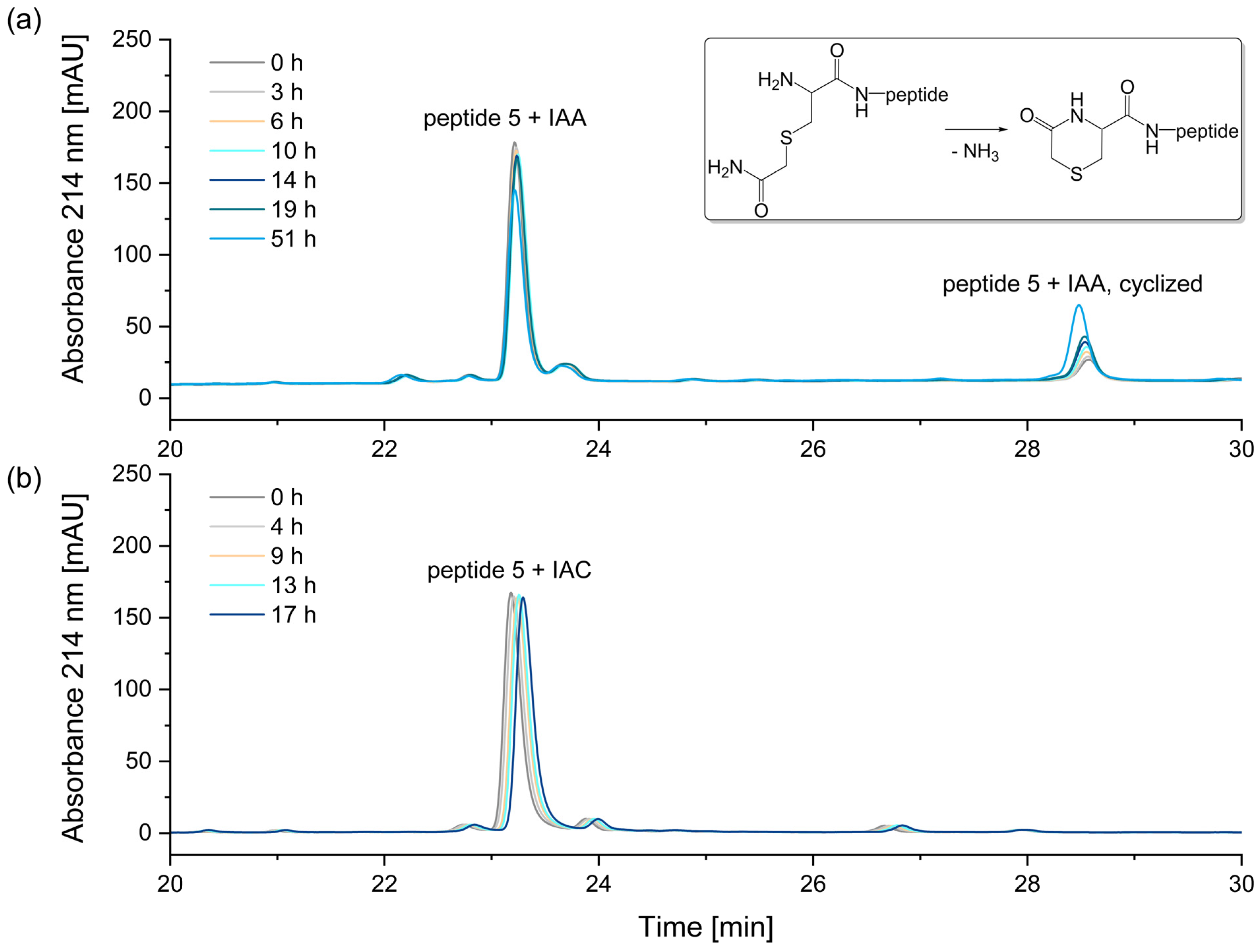 Separations 12 00036 g009