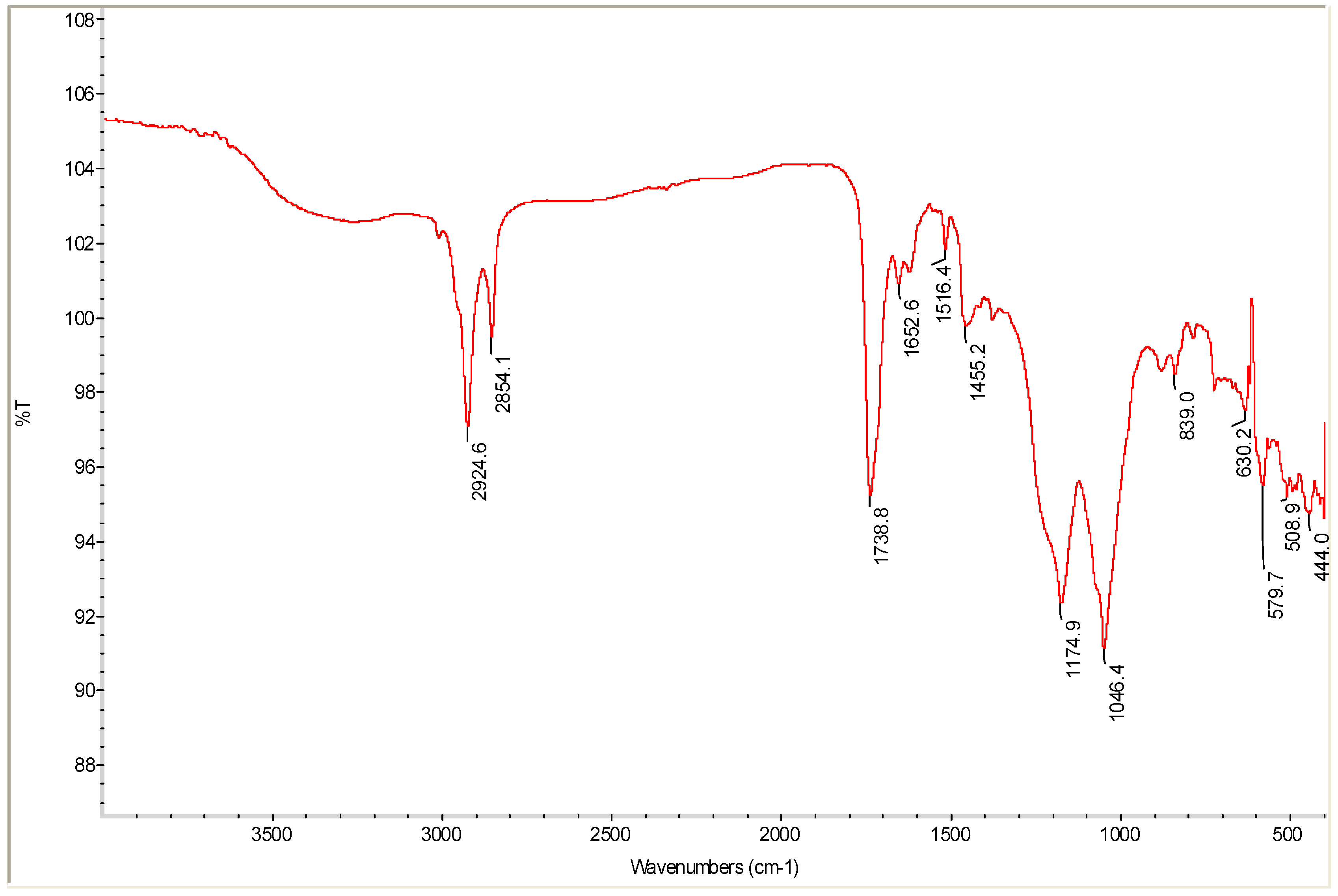 Separations 12 00037 g003