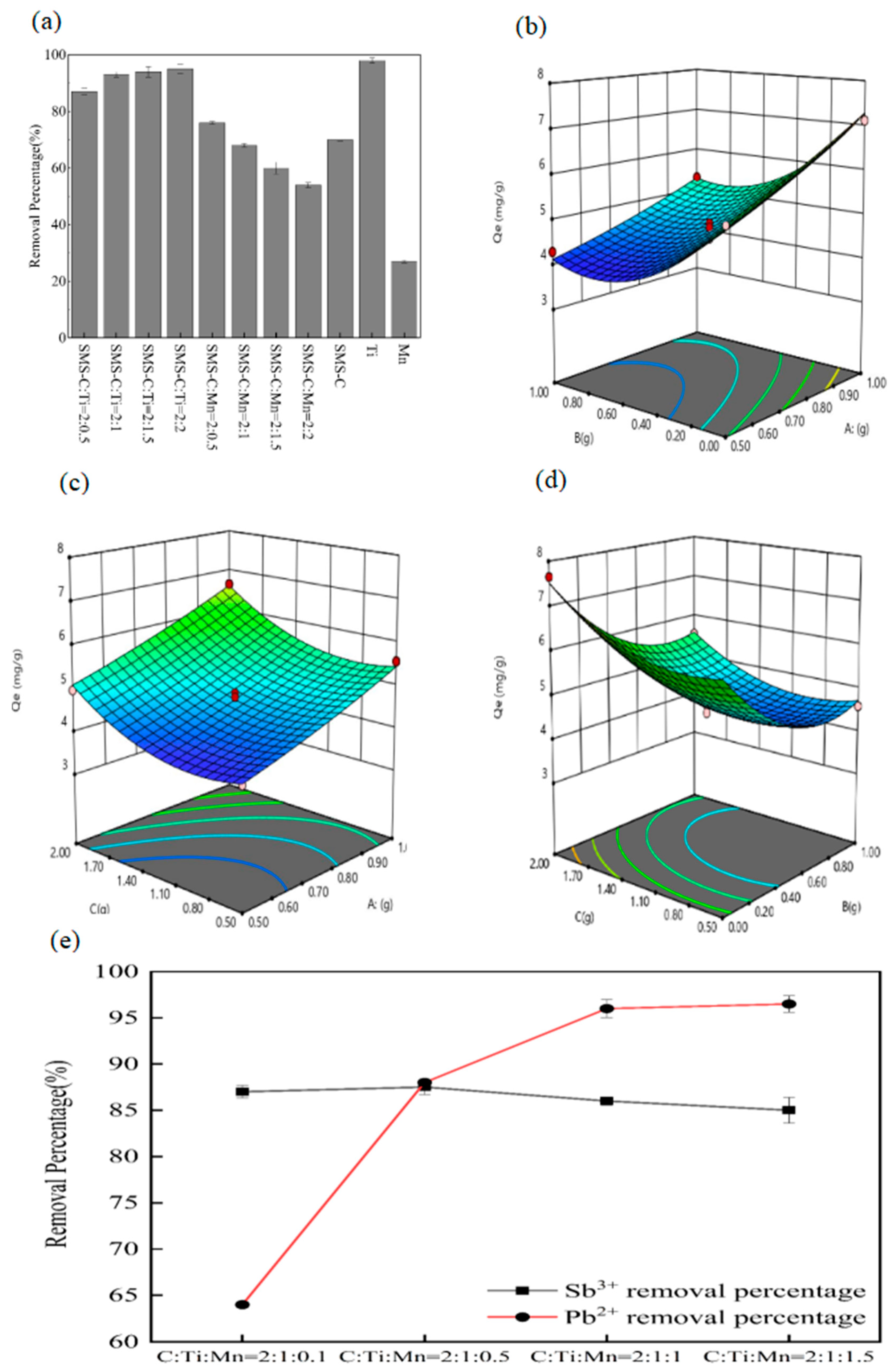 Separations 12 00038 g001
