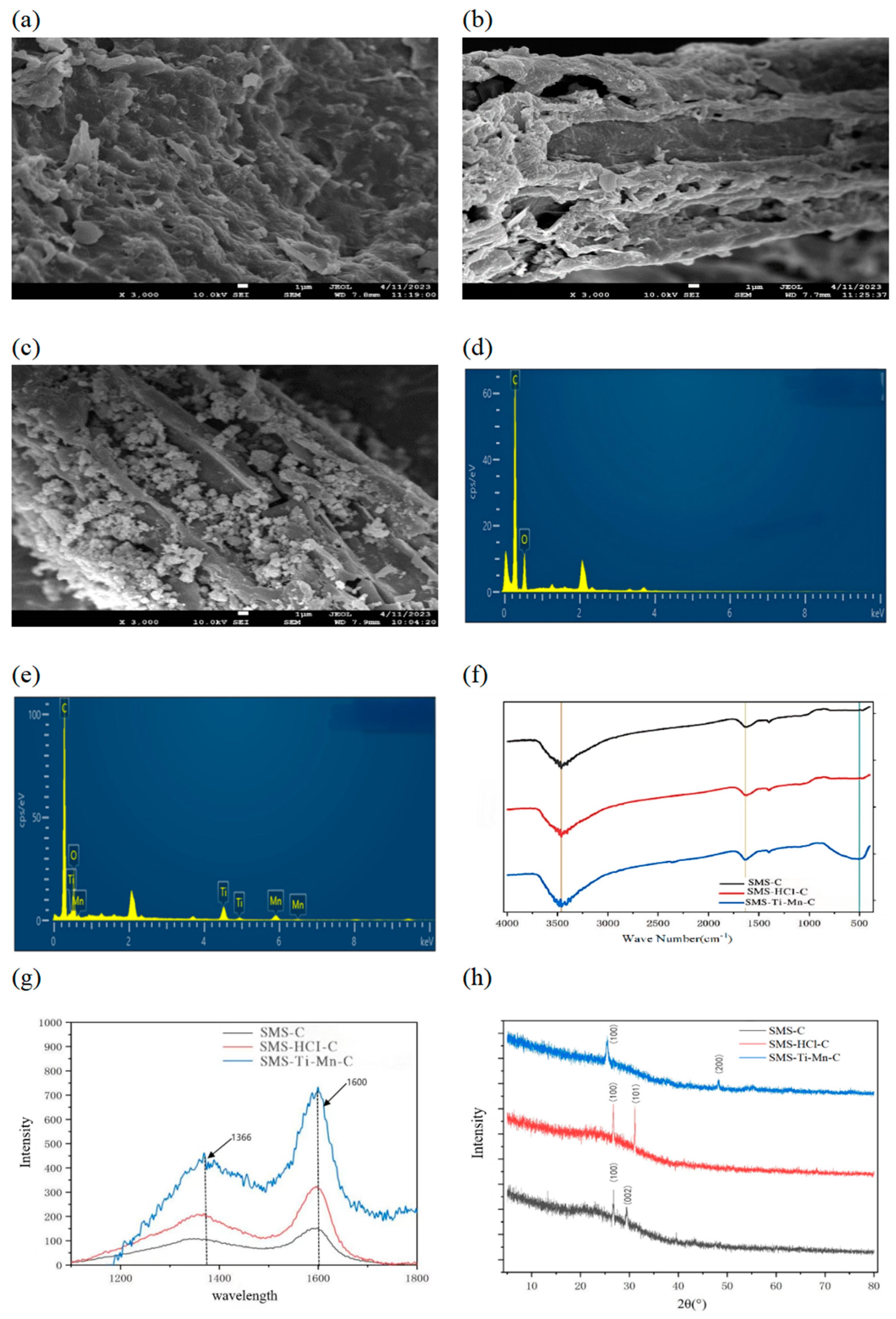 Separations 12 00038 g002