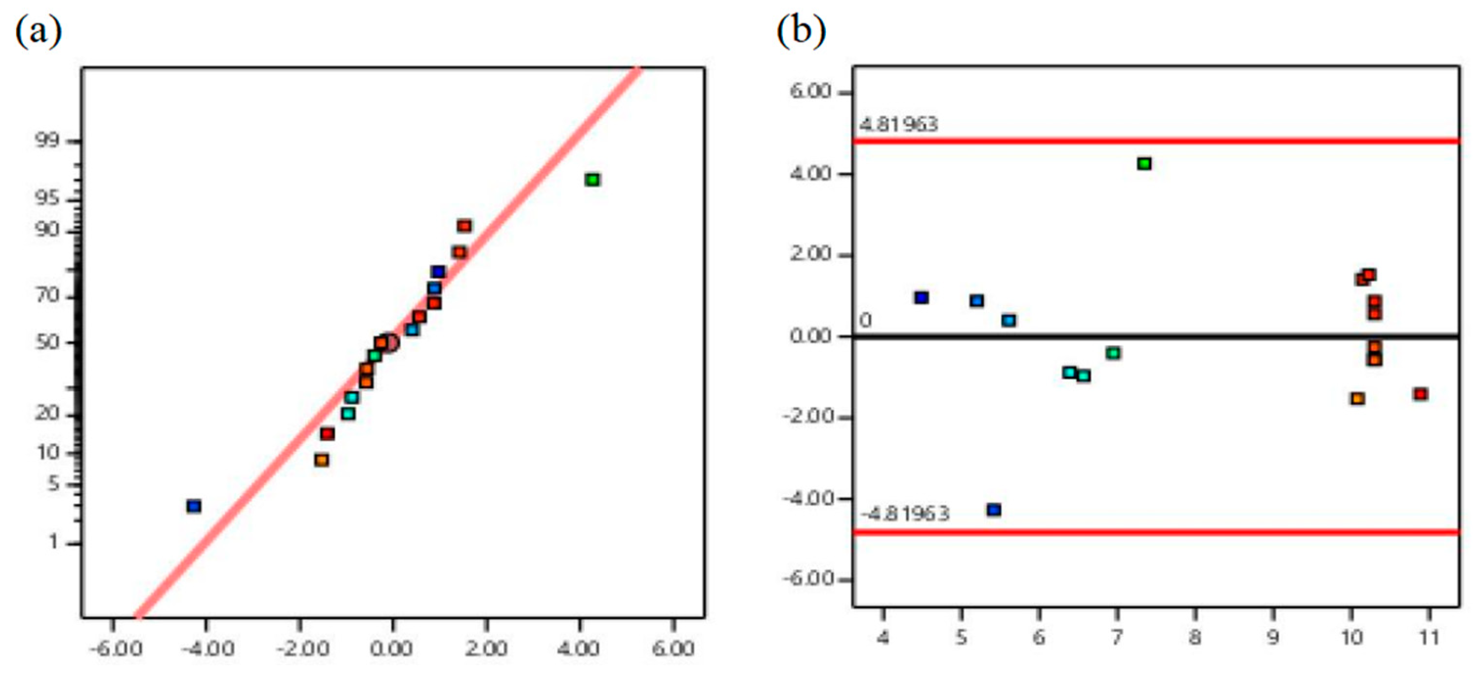 Separations 12 00038 g004