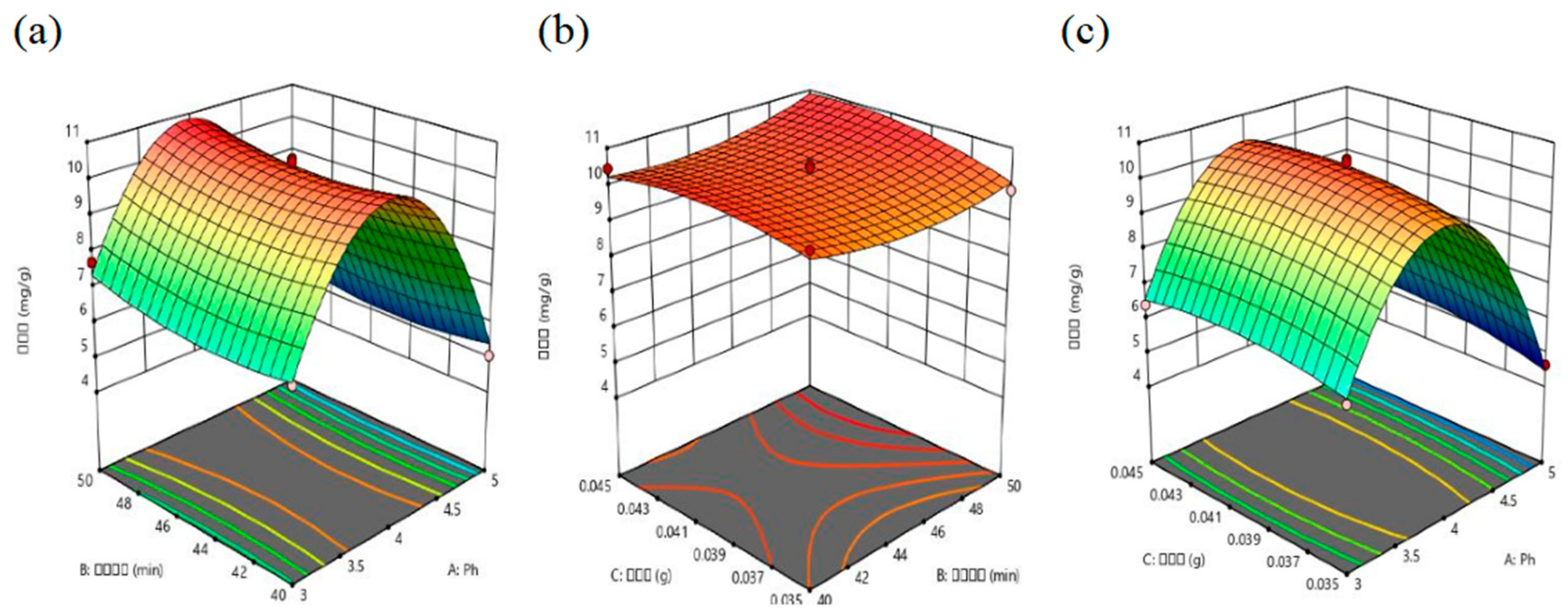 Separations 12 00038 g005