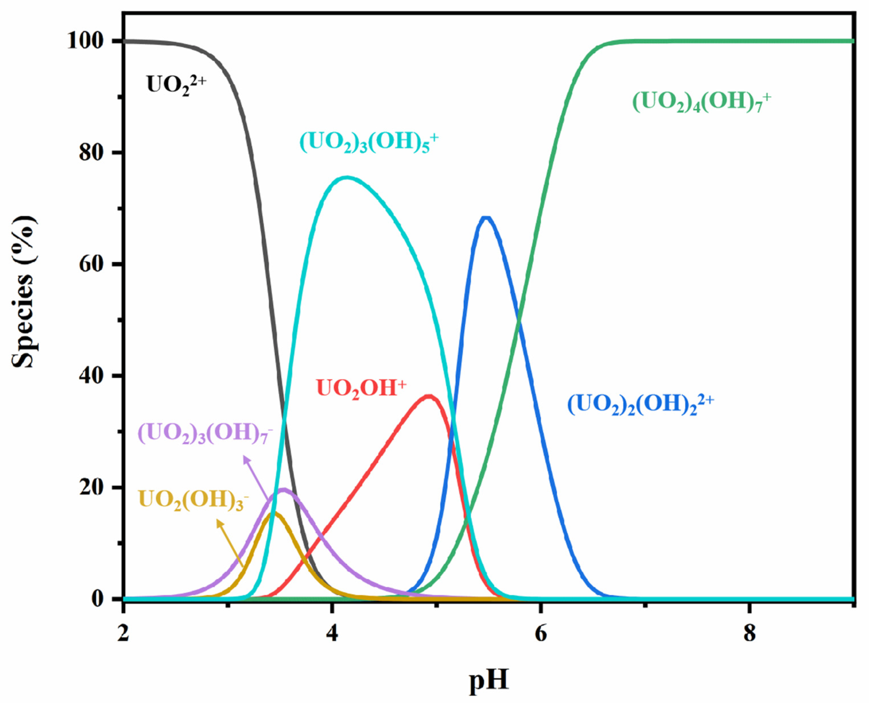 Separations 12 00040 g001