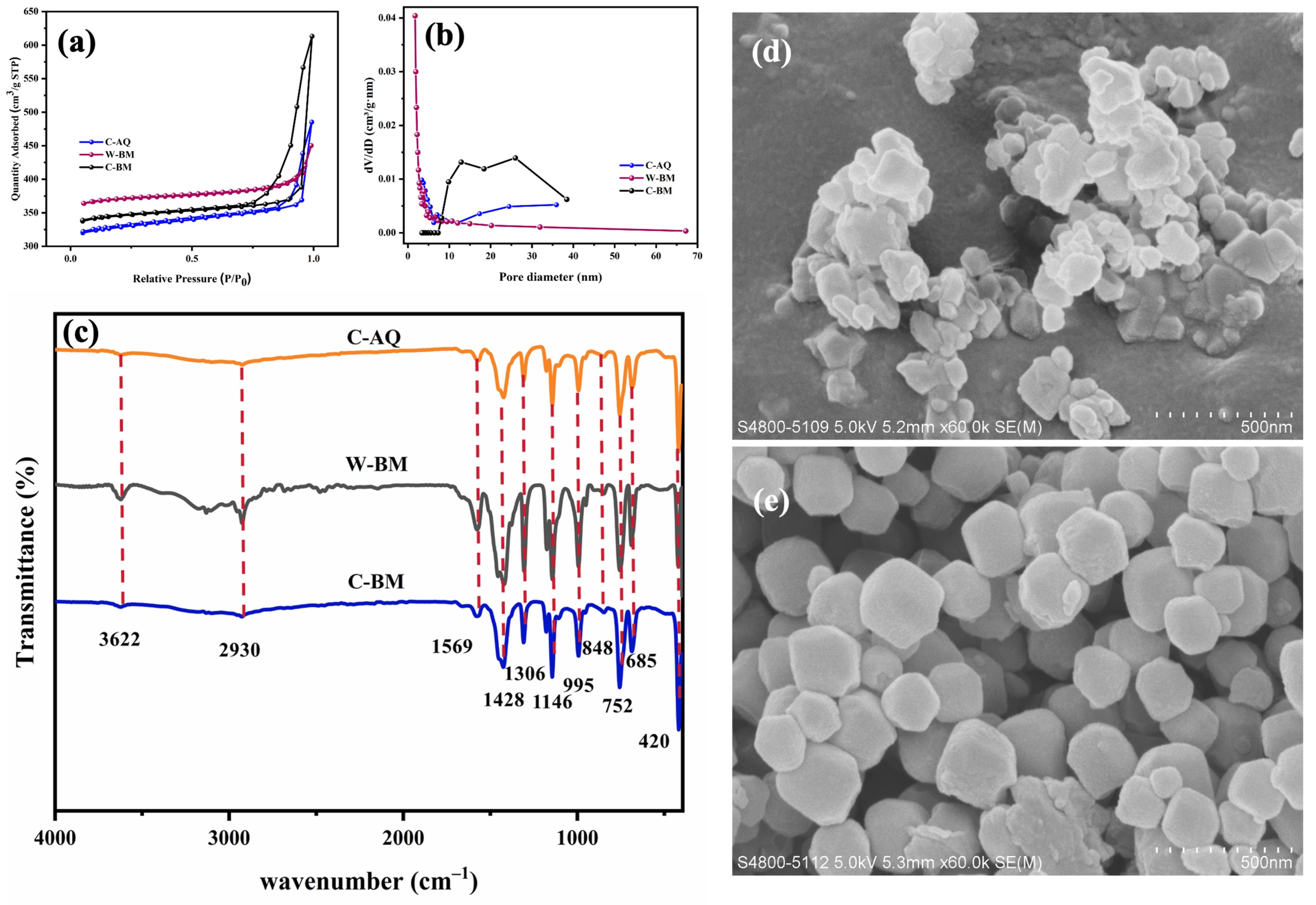 Separations 12 00040 g004
